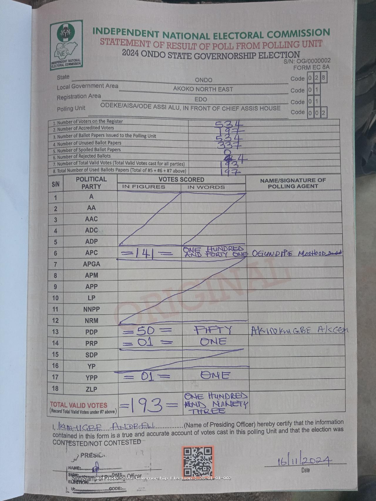 Result sheet for polling unit 28/01/01/002, Odeke/Aisa/Ode Assi Alu, In Front Of Chief Assis House