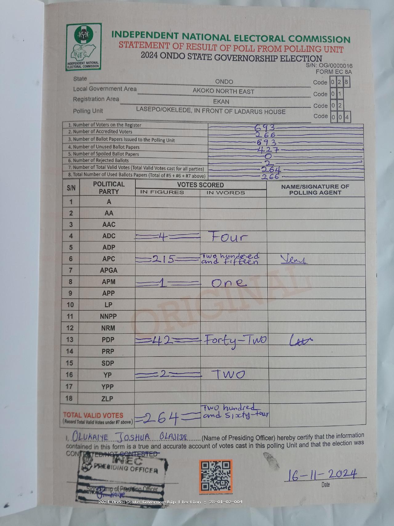 Result sheet for polling unit 28/01/02/004, Lasepo/Okelede, In Front Of Ladarus House