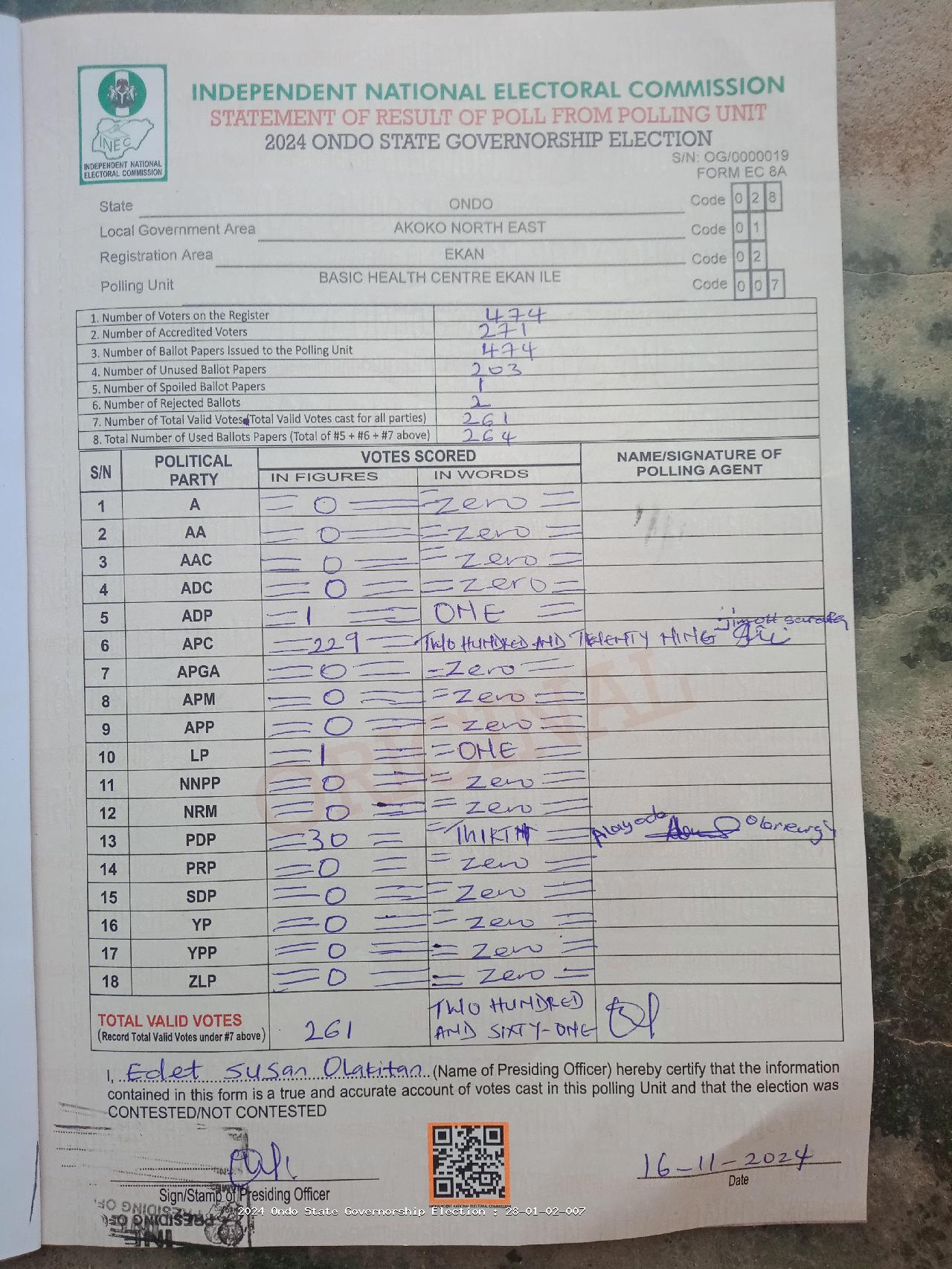 Result sheet for polling unit 28/01/02/007, Basic Health Centre Ekan Ile