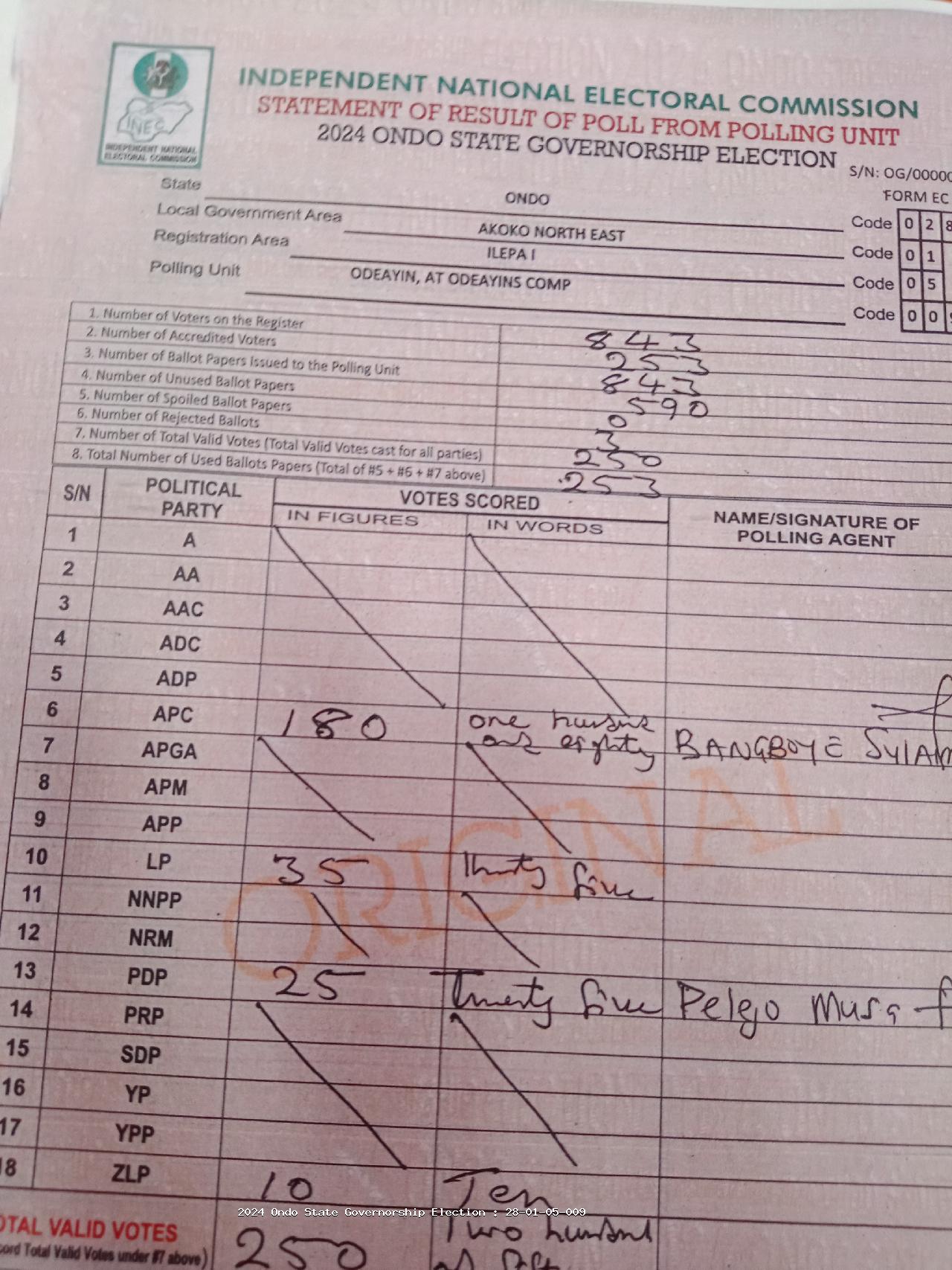 Result sheet for polling unit 28/01/05/009, Odeayin, At Odeayins Comp