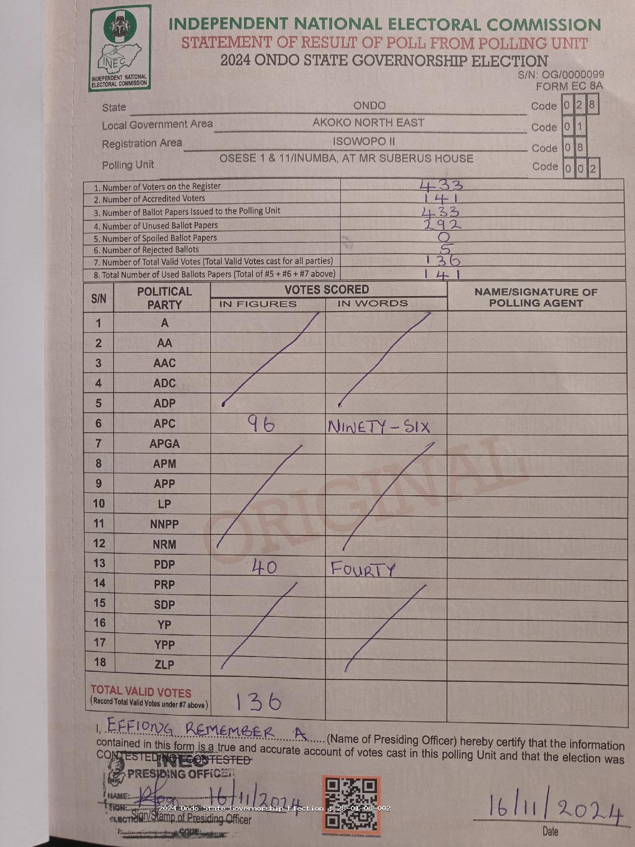 Result sheet for polling unit 28/01/08/002, Osese 1 & 11/Inumba, At Mr Suberus House