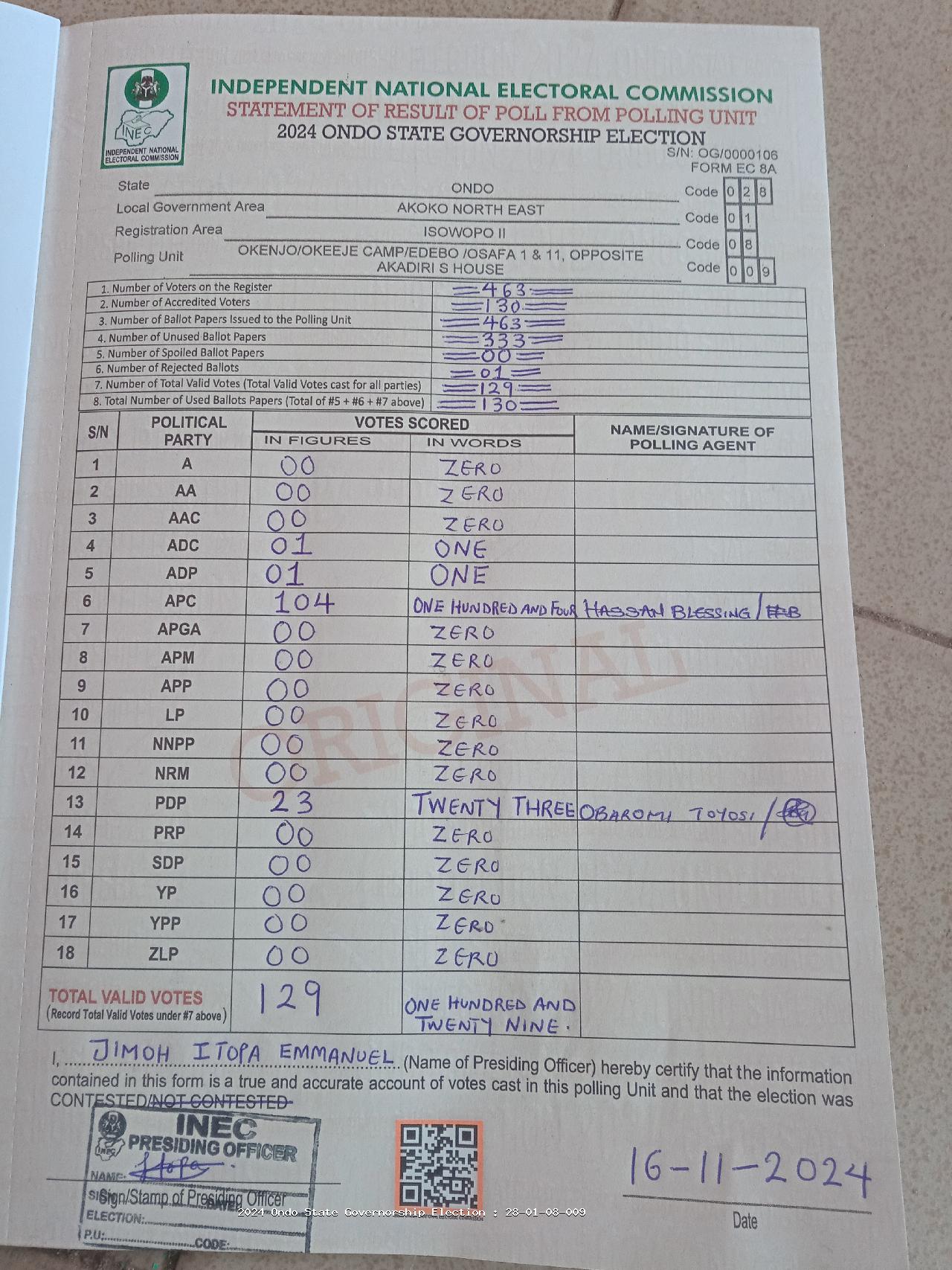 Result sheet for polling unit 28/01/08/009, Okenjo/Okeeje Camp/Edebo /Osafa 1 & 11, Opposite Akadiri S House