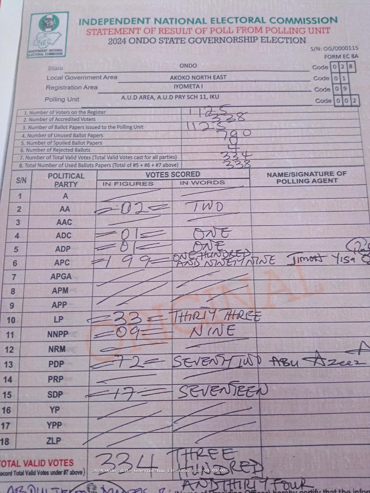 Result sheet for polling unit 28/01/09/002, A.U.D Area, A.U.D Pry Sch 11, Iku
