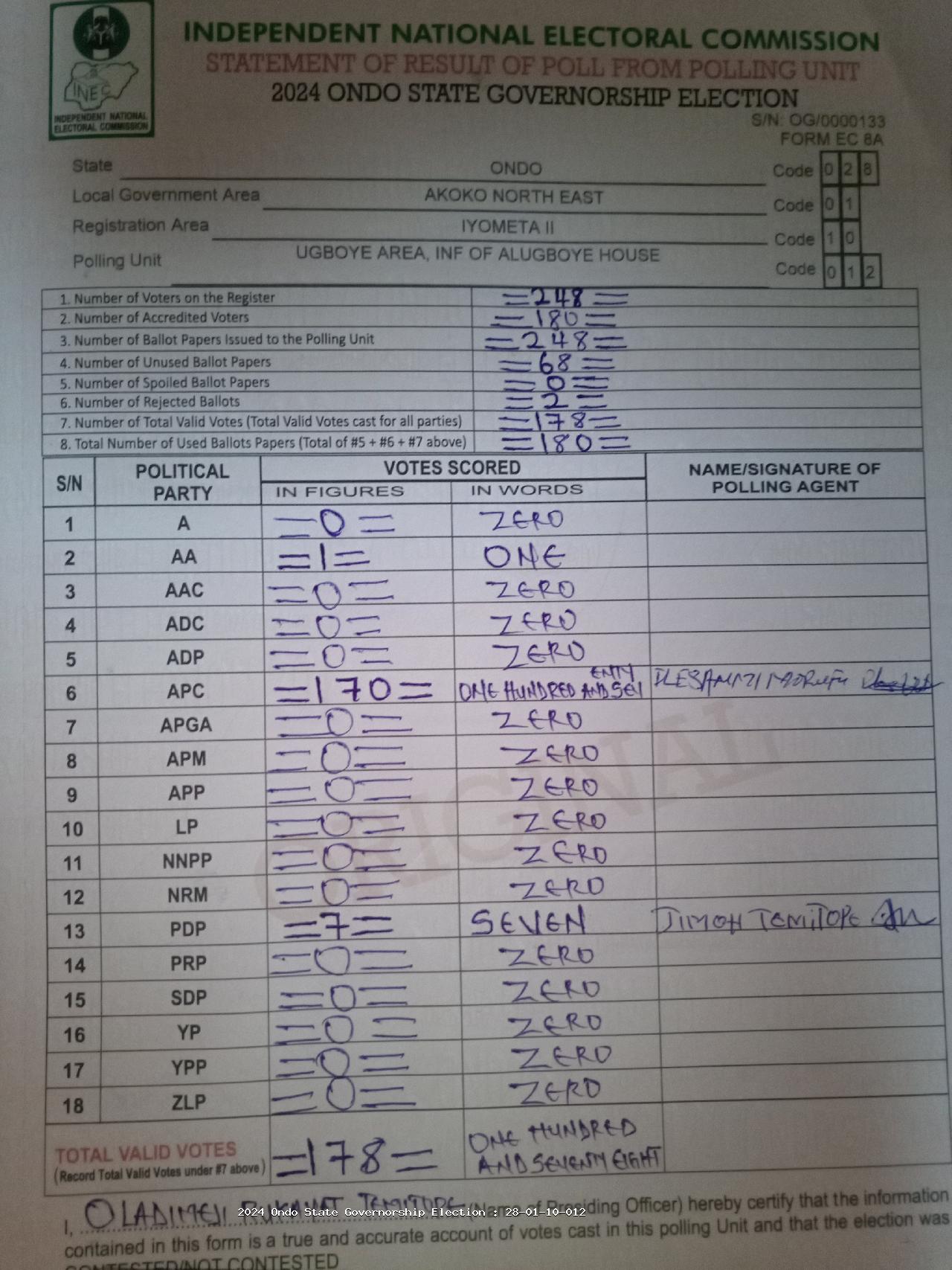 Result sheet for polling unit 28/01/10/012, Ugboye Area, Inf Of Alugboye House