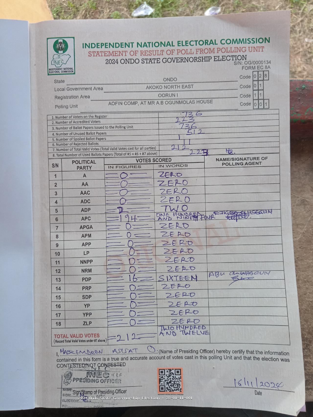 Result sheet for polling unit 28/01/11/001, Aofin Comp, At Mr A.B Ogunmolas House