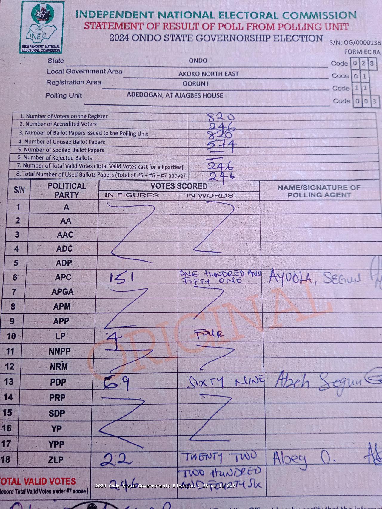 Result sheet for polling unit 28/01/11/003, Adedogan, At Ajagbes House