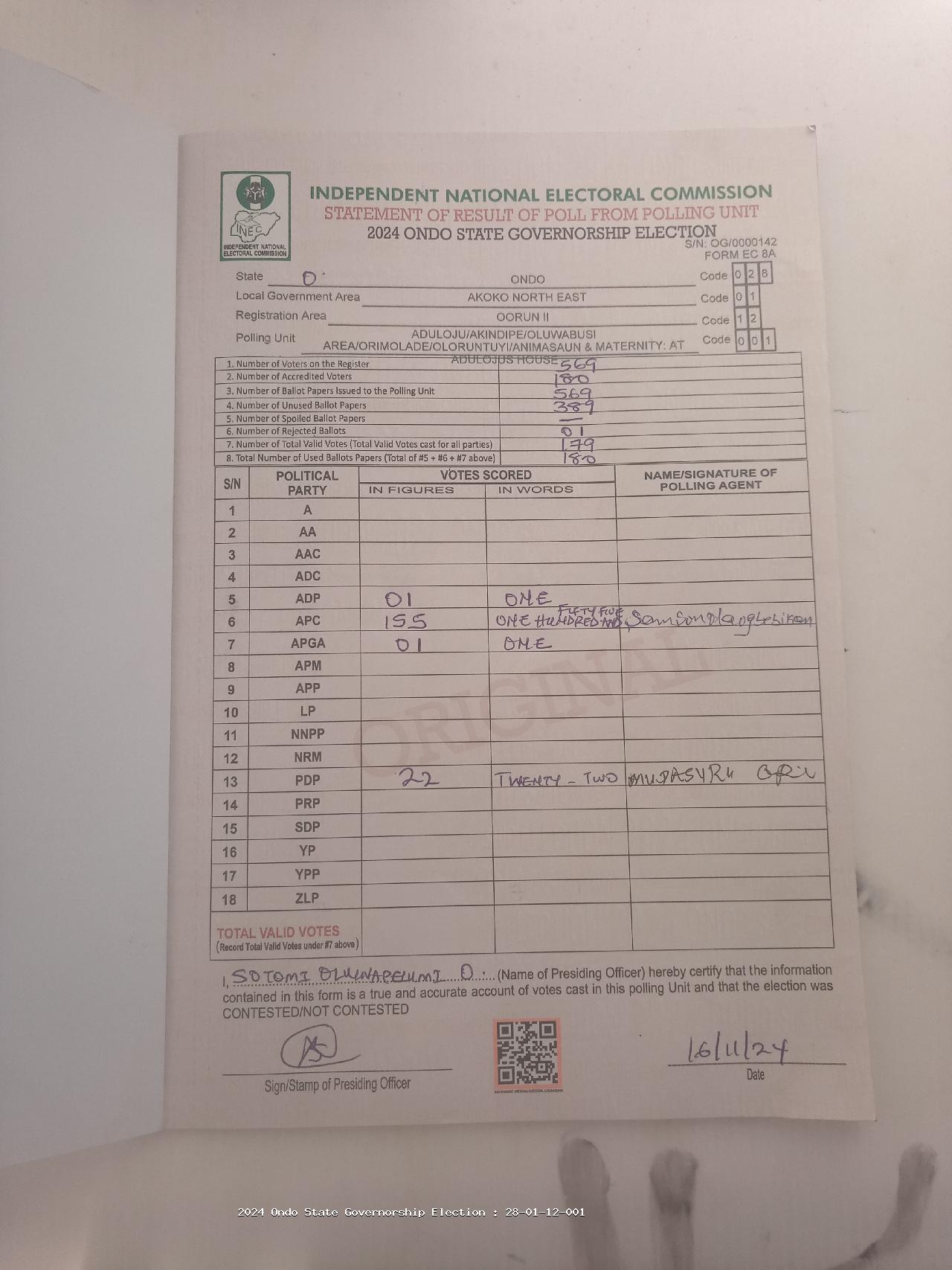 Result sheet for polling unit 28/01/12/001, Aduloju/Akindipe/Oluwabusi Area/Orimolade/Oloruntuyi/Animasaun & Maternity: At Adulojus House