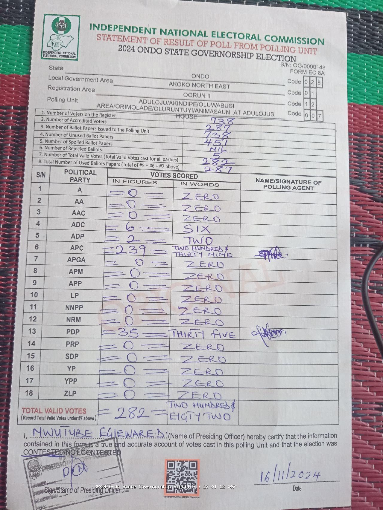 Result sheet for polling unit 28/01/12/007, Aduloju/Akindipe/Oluwabusi Area/Orimolade/Oluruntuyi/Animasaun, At Adulojus House