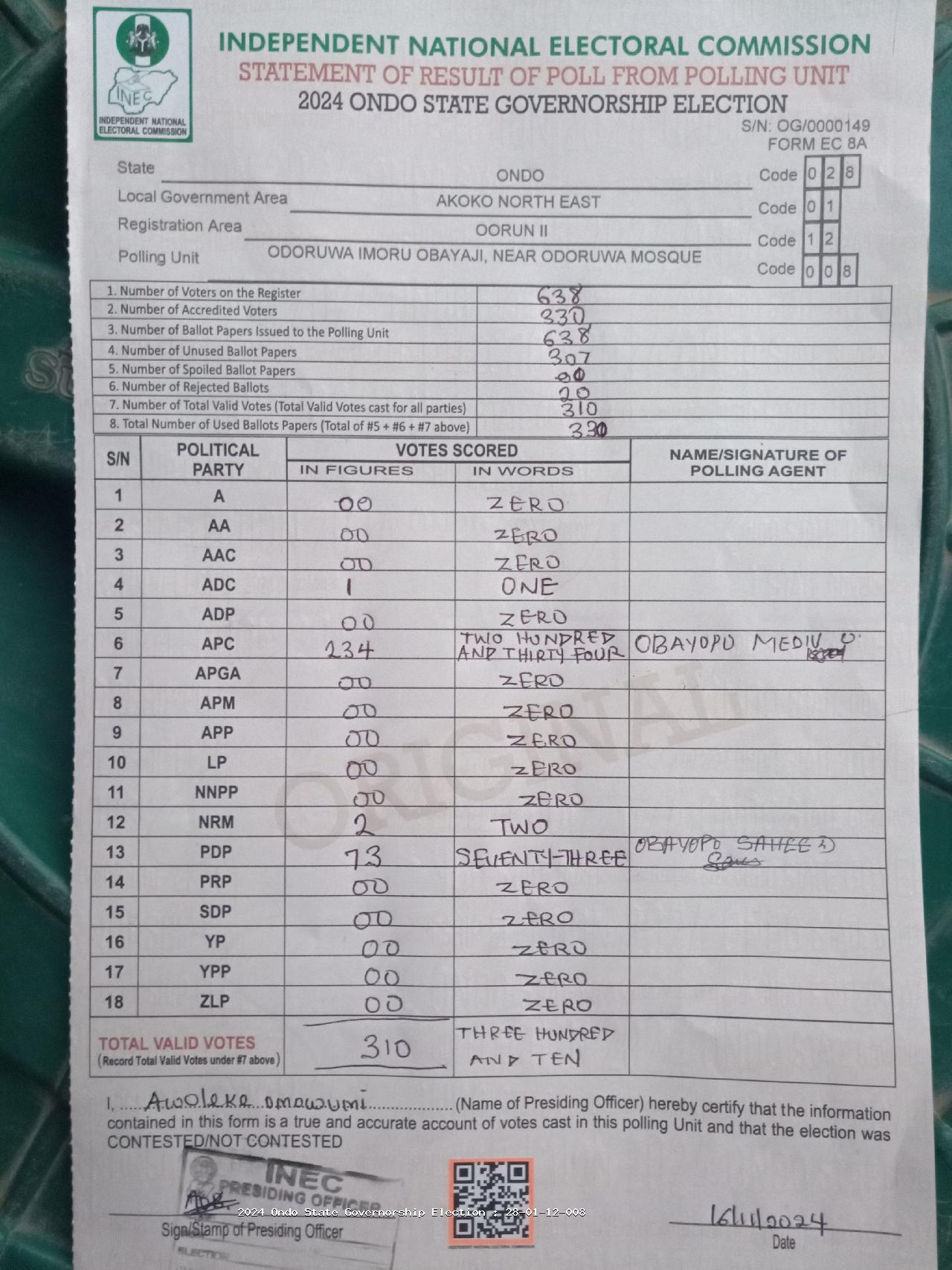 Result sheet for polling unit 28/01/12/008, Odoruwa Imoru Obayaji, Near Odoruwa Mosque