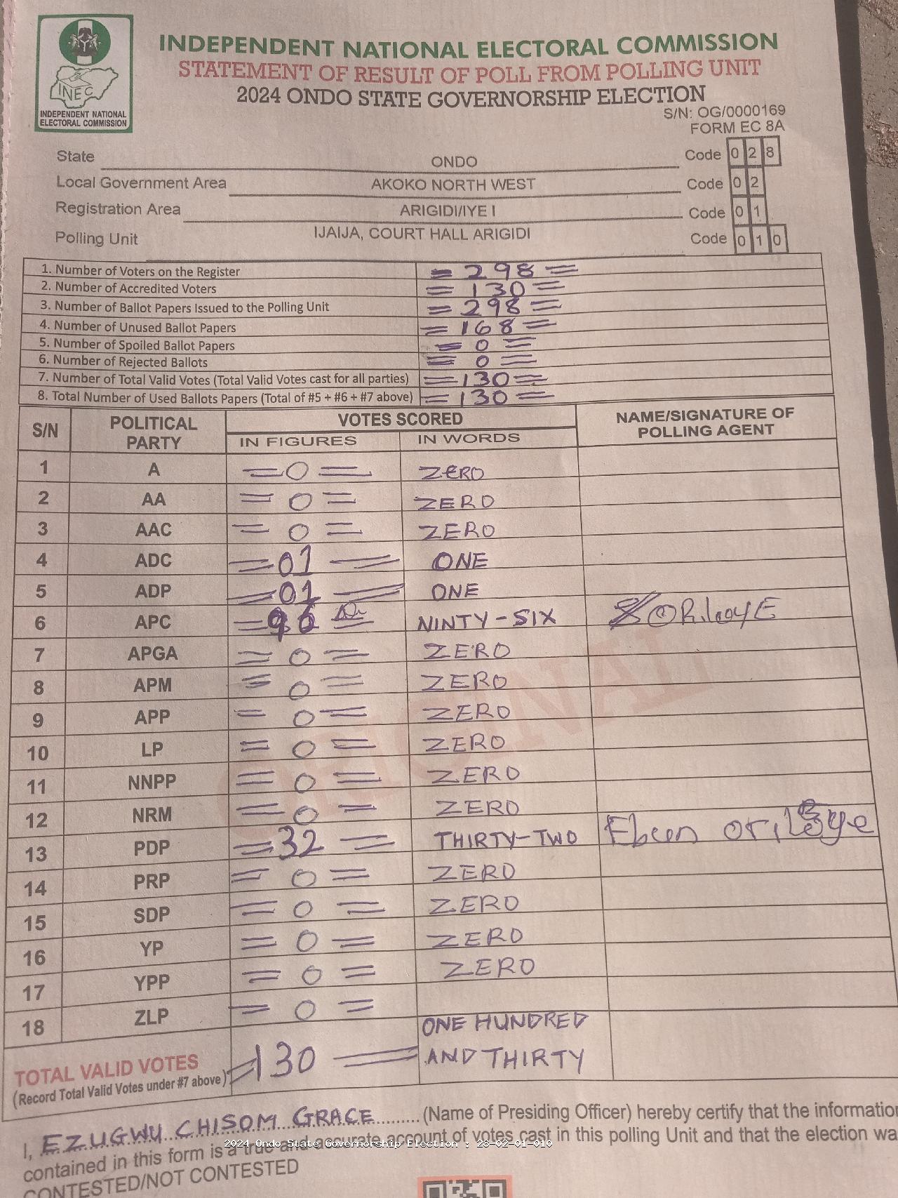 Result sheet for polling unit 28/02/01/010, Ijaija, Court Hall Arigidi