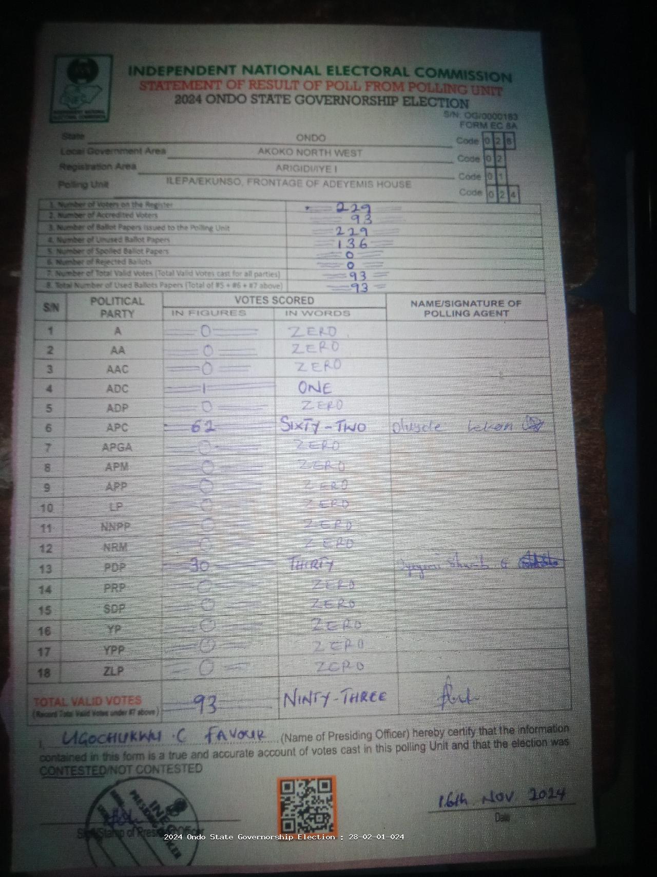 Result sheet for polling unit 28/02/01/024, Ilepa/Ekunso, Frontage Of Adeyemis House