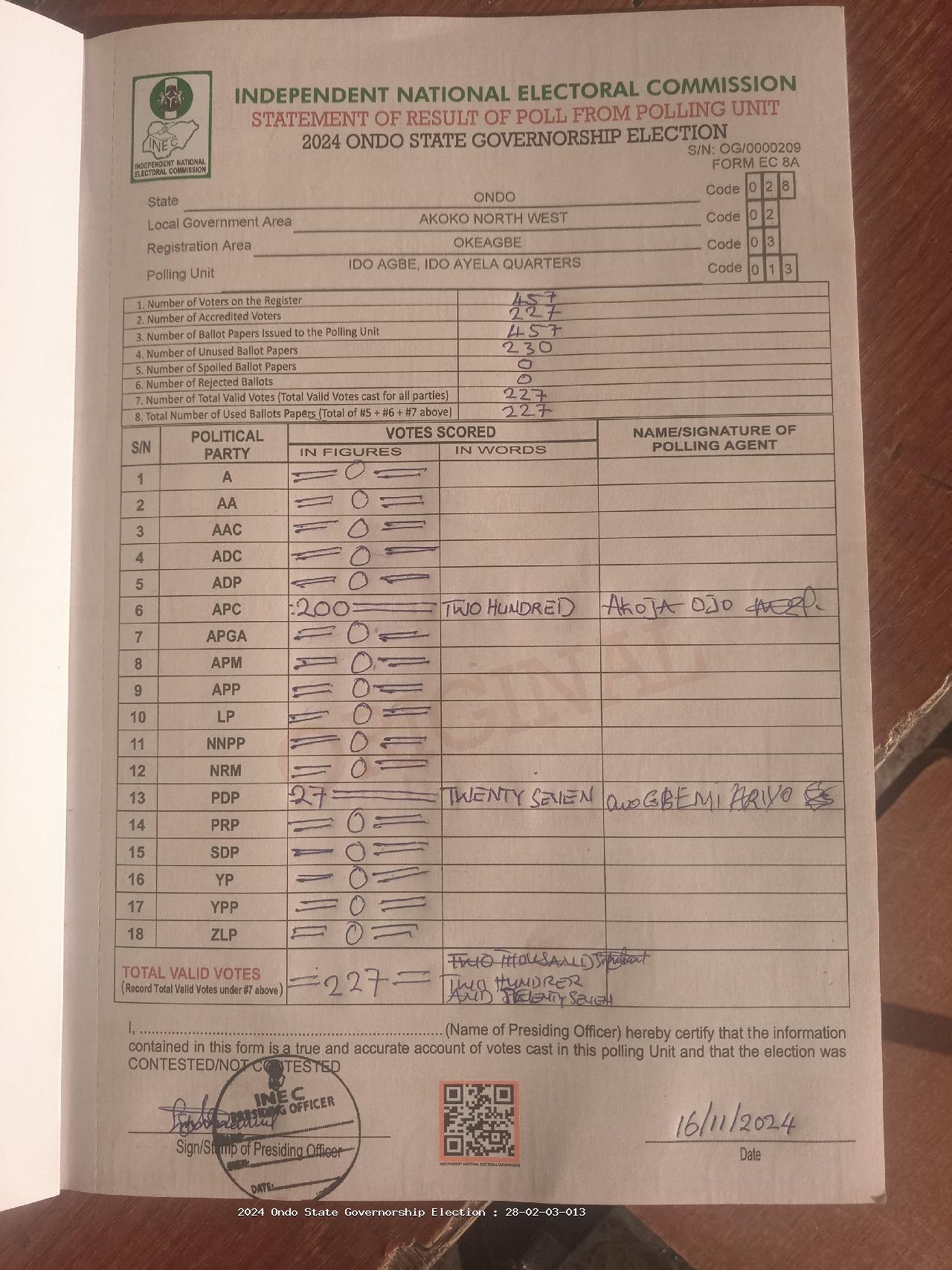 Result sheet for polling unit 28/02/03/013, Ido Agbe, Ido Ayela Quarters