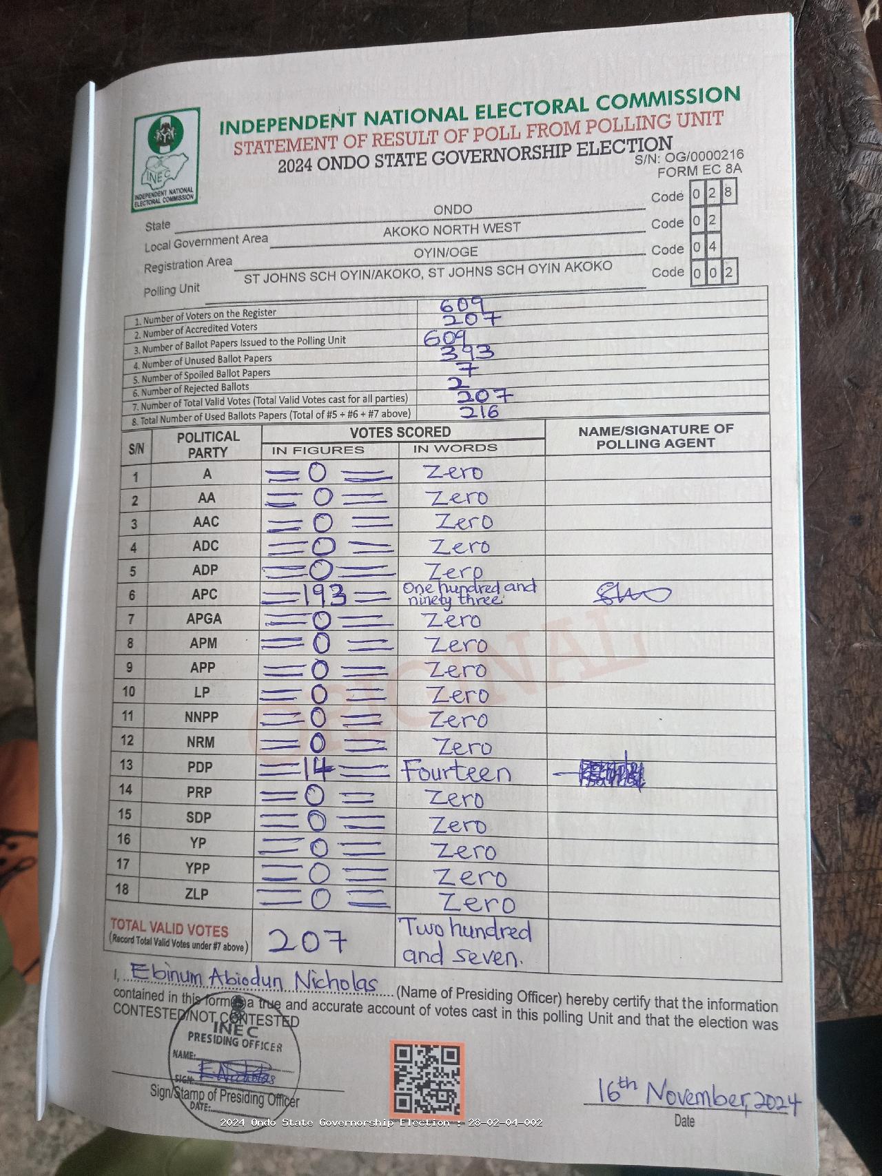 Result sheet for polling unit 28/02/04/002, St Johns Sch Oyin/Akoko, St Johns Sch Oyin Akoko