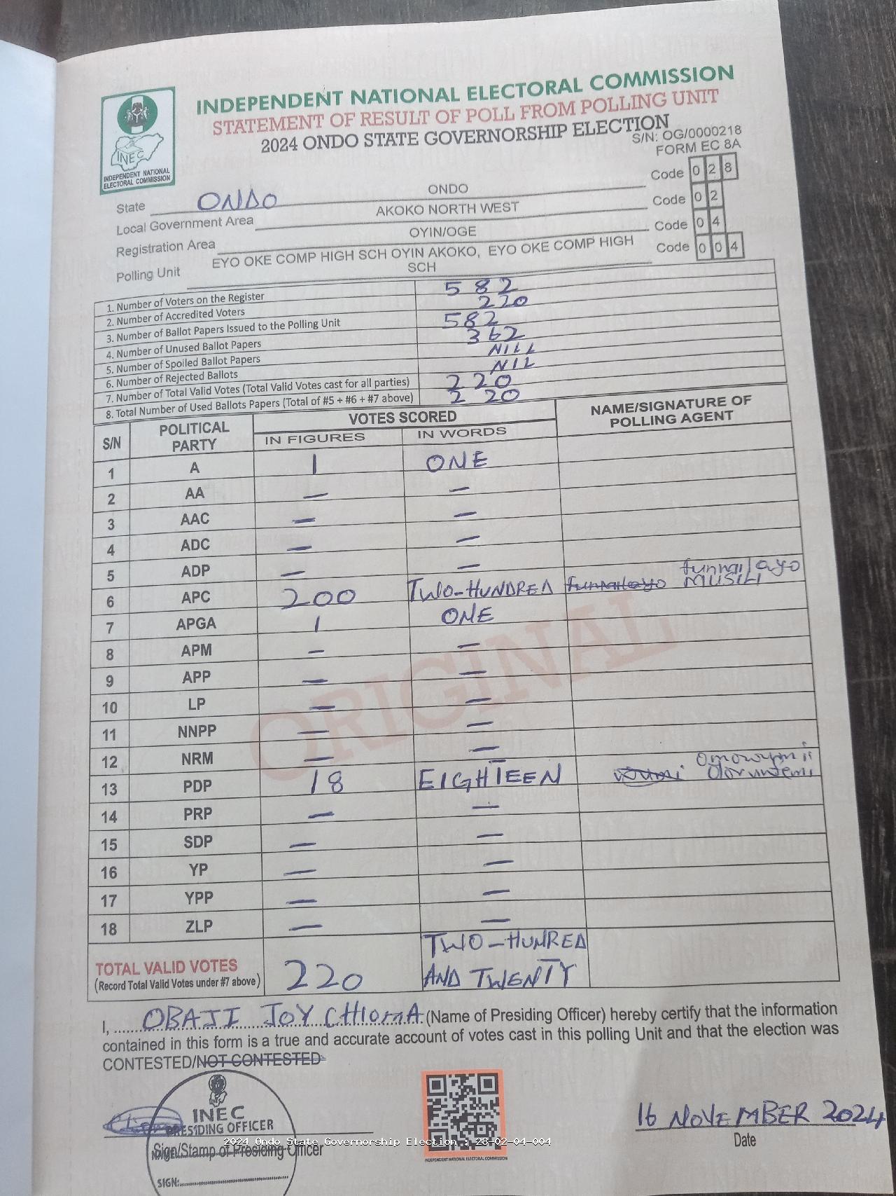Result sheet for polling unit 28/02/04/004, Eyo Oke Comp High Sch Oyin Akoko, Eyo Oke Comp High Sch