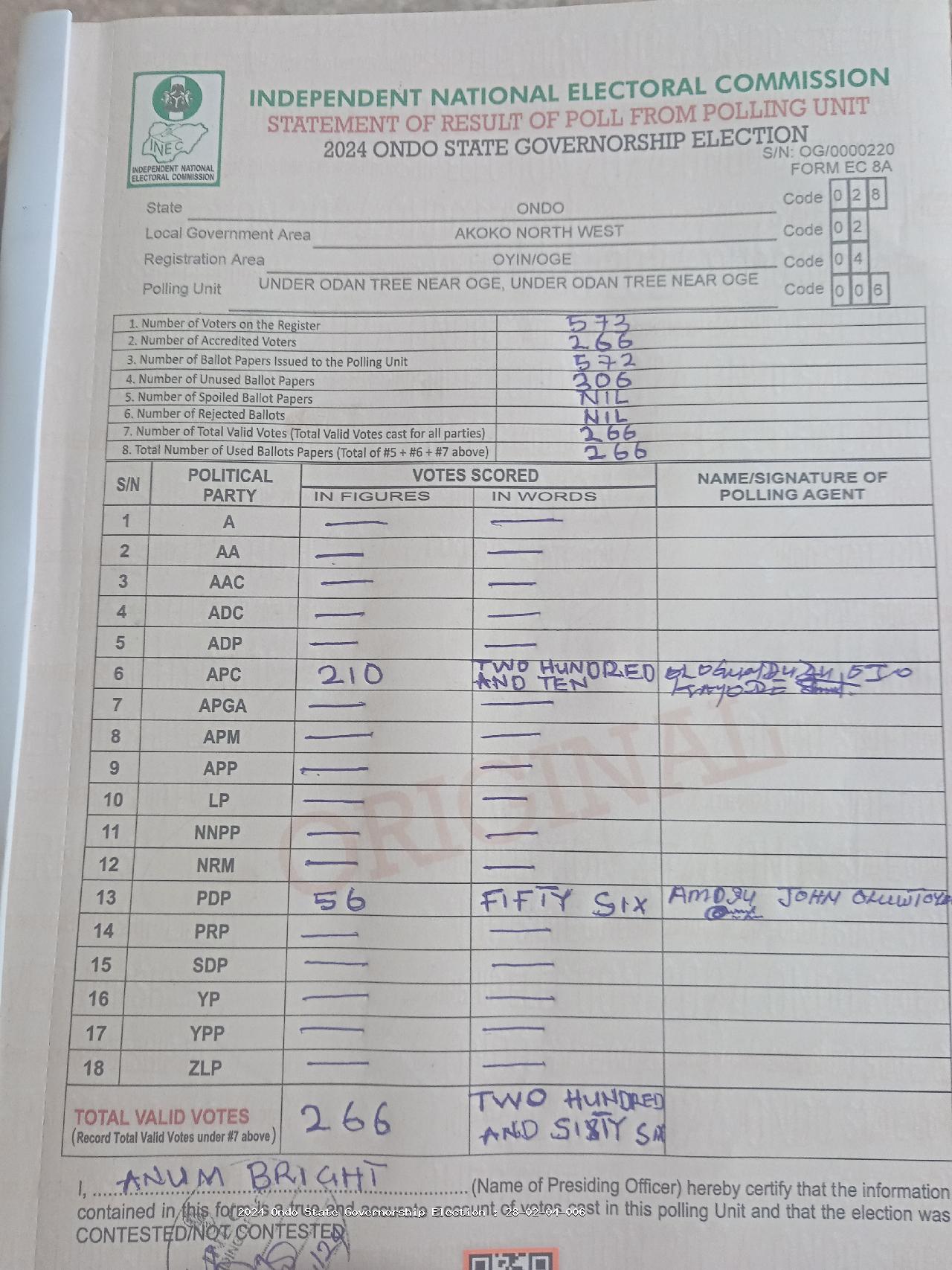 Result sheet for polling unit 28/02/04/006, Under Odan Tree Near Oge, Under Odan Tree Near Oge