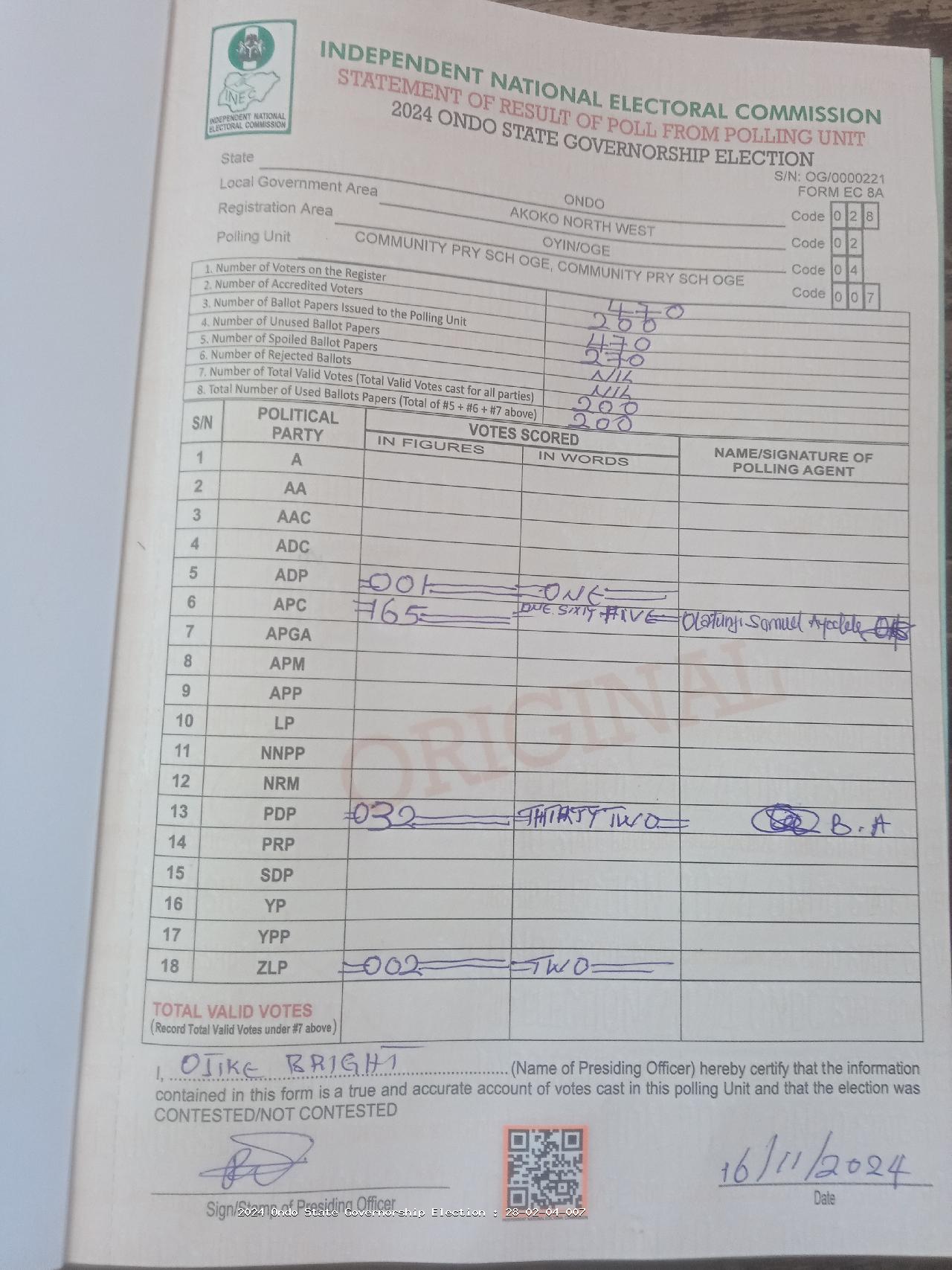 Result sheet for polling unit 28/02/04/007, Community Pry Sch Oge, Community Pry Sch Oge