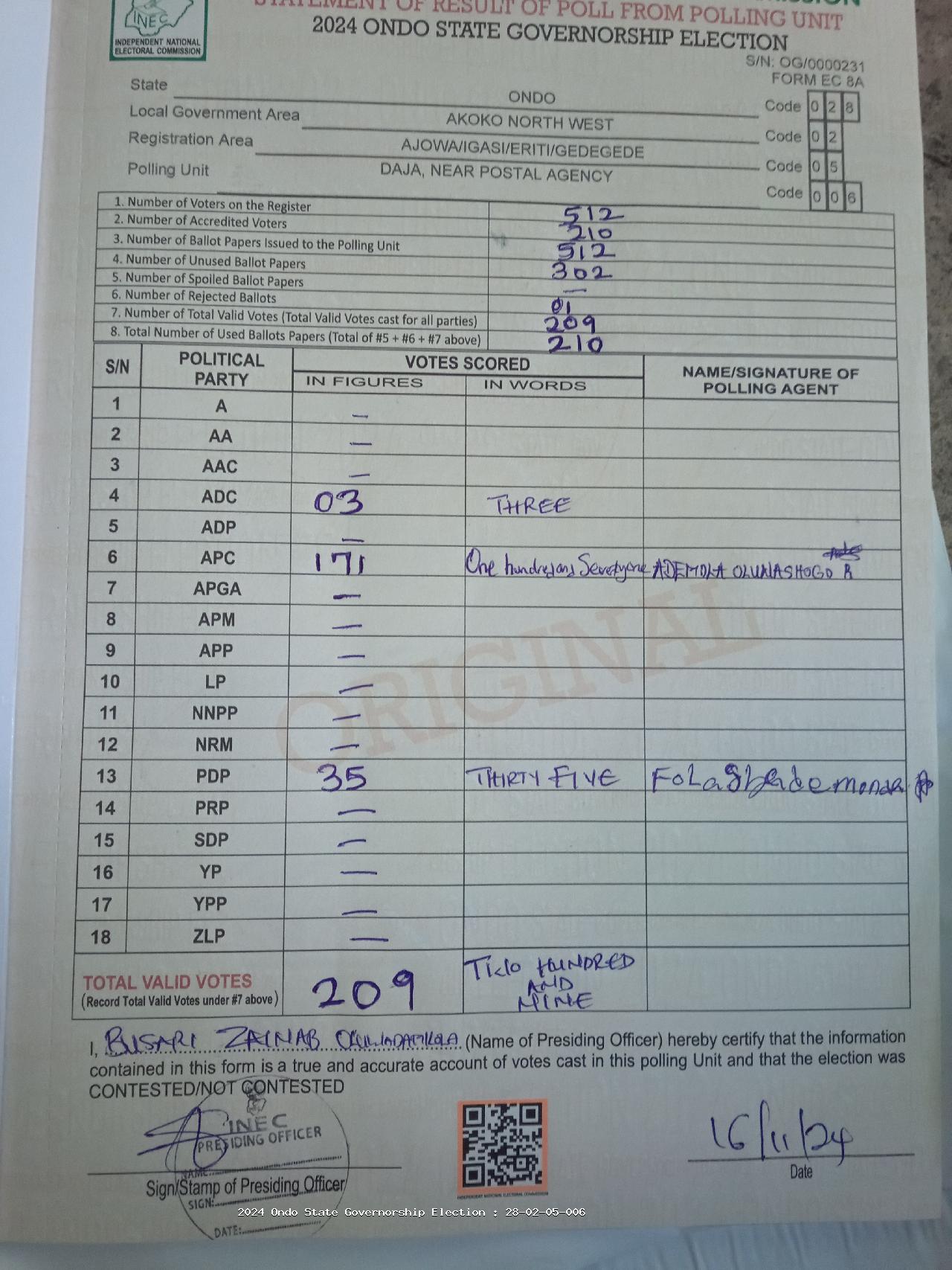 Result sheet for polling unit 28/02/05/006, Daja, Near Postal Agency
