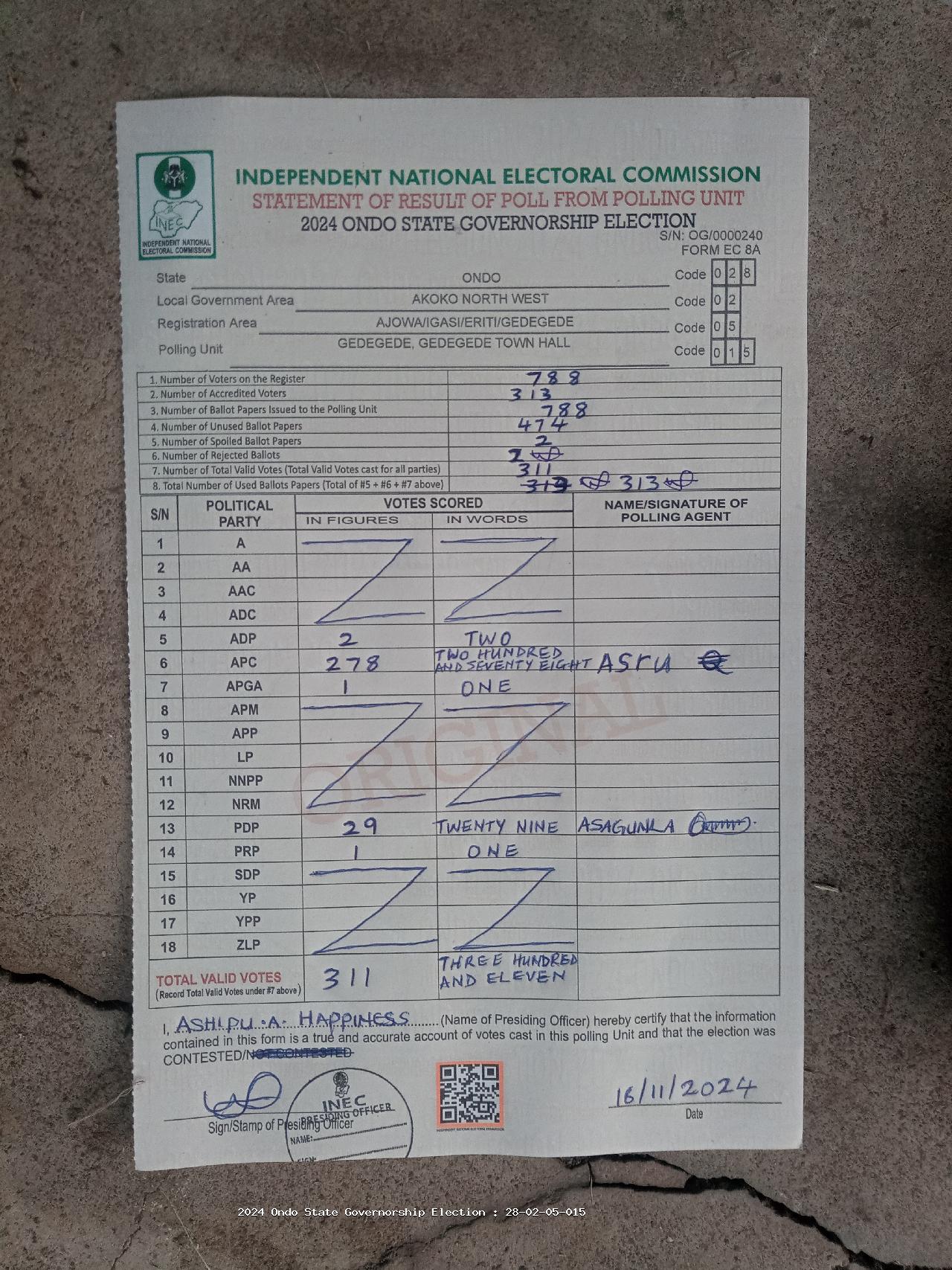 Result sheet for polling unit 28/02/05/015, Gedegede, Gedegede Town Hall