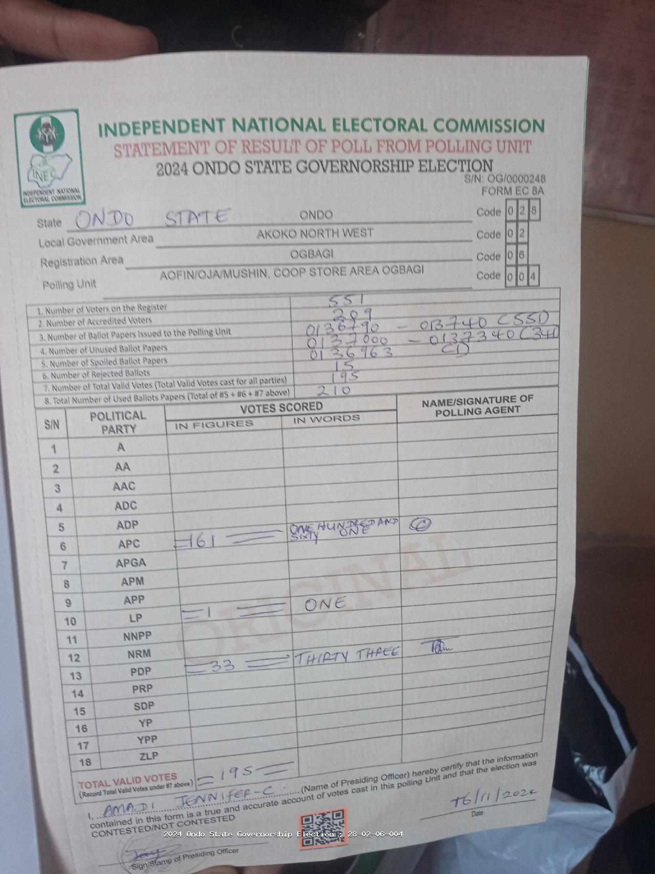 Result sheet for polling unit 28/02/06/004, Aofin/Oja/Mushin, Coop Store Area Ogbagi