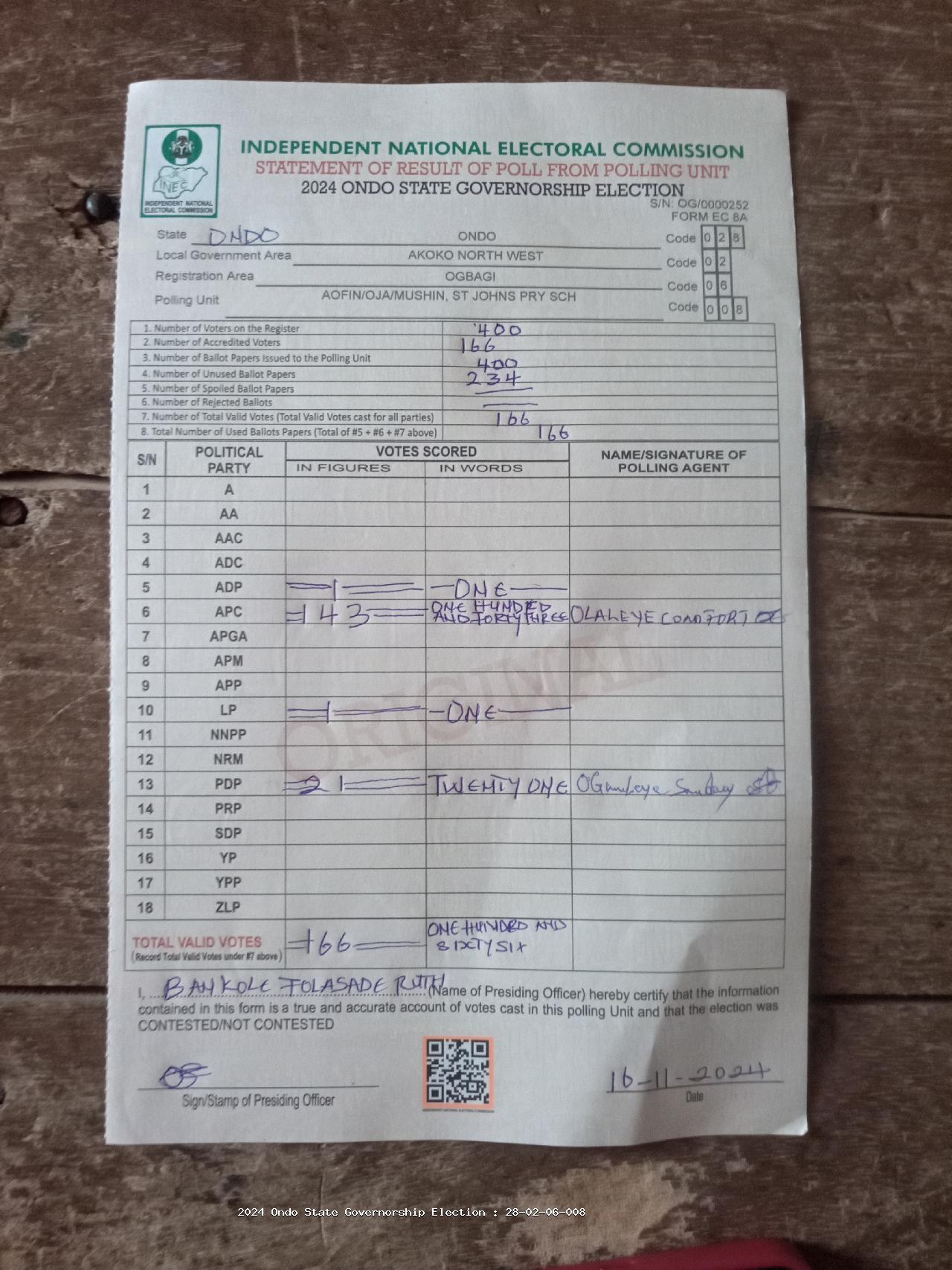 Result sheet for polling unit 28/02/06/008, Aofin/Oja/Mushin, St Johns Pry Sch