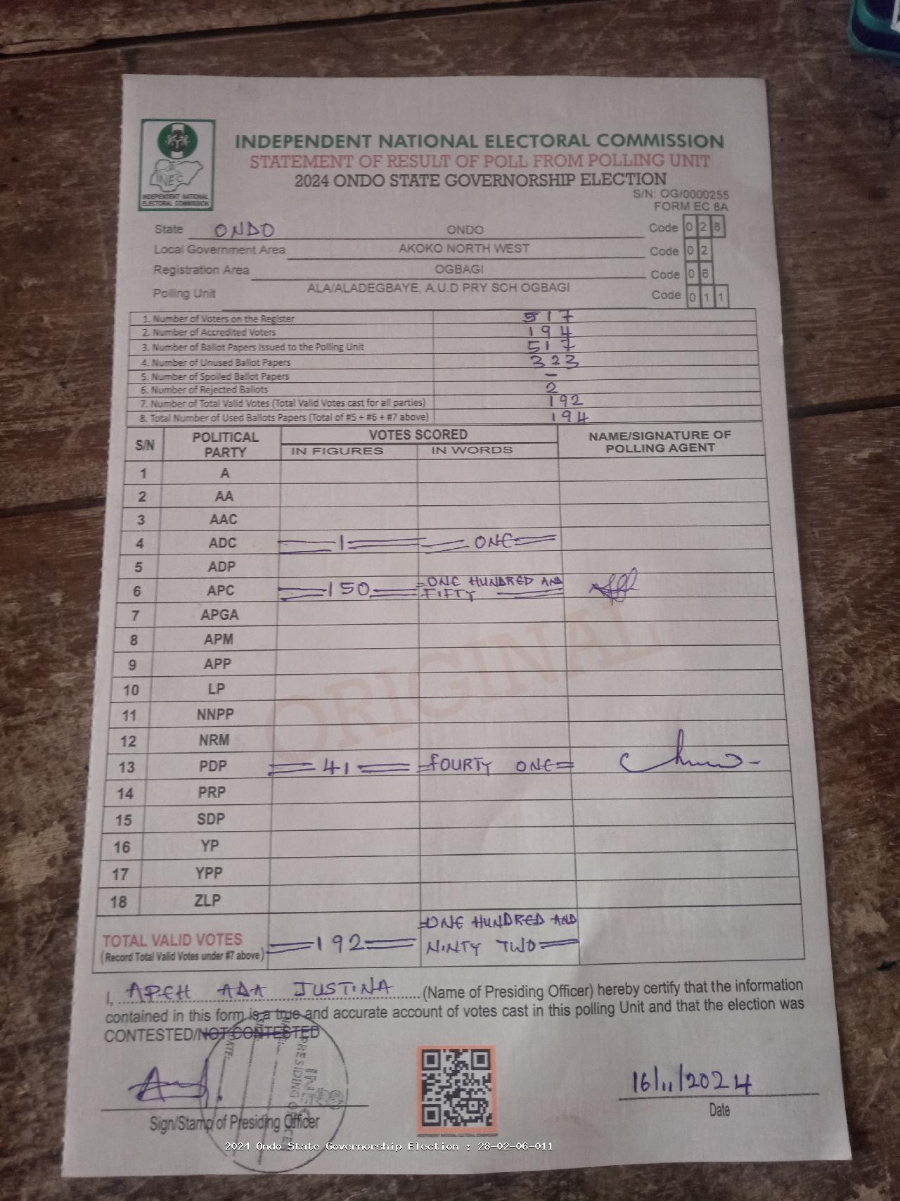 Result sheet for polling unit 28/02/06/011, Ala/Aladegbaye, A.U.D Pry Sch Ogbagi