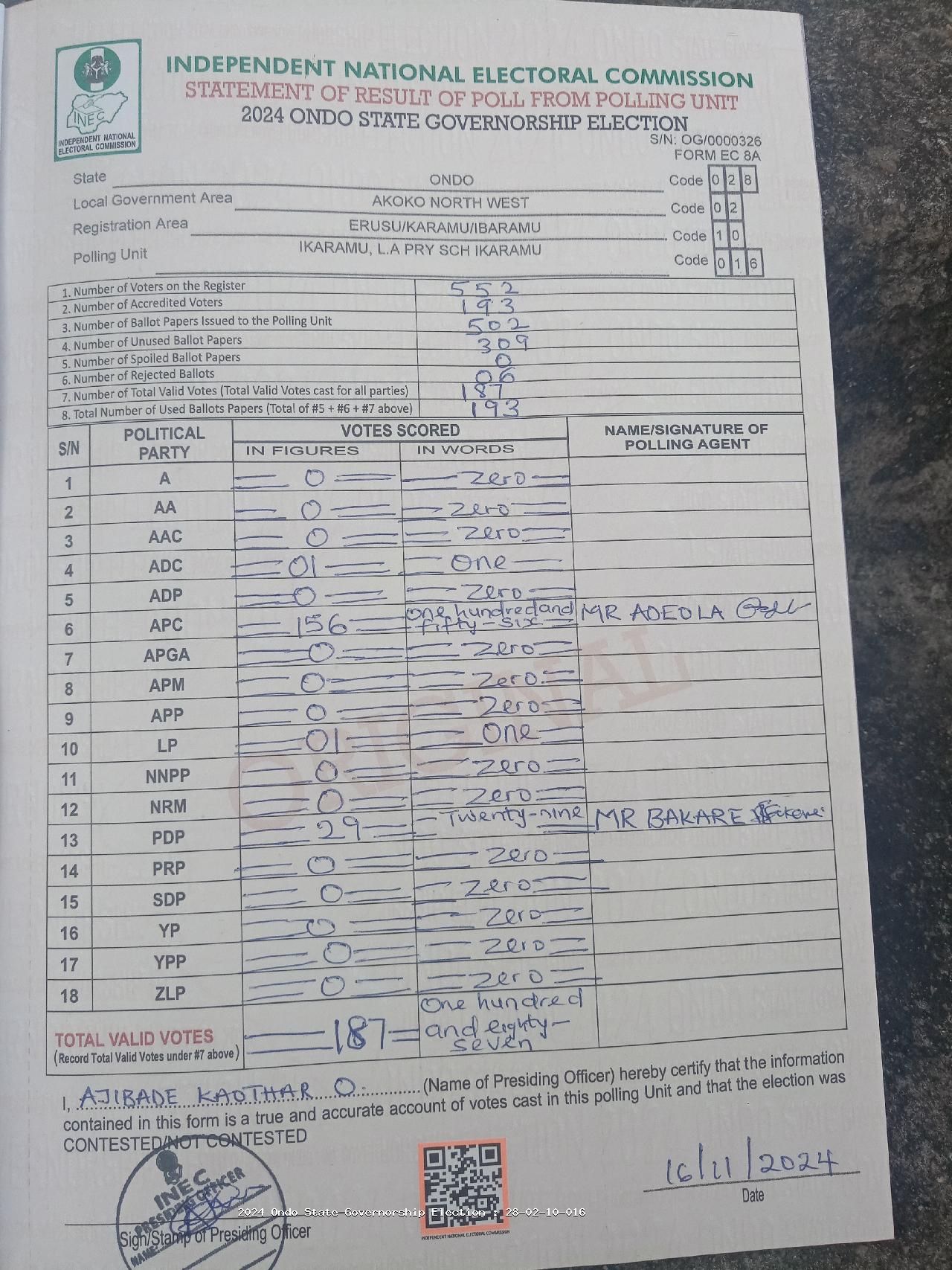 Result sheet for polling unit 28/02/10/016, Ikaramu, L.A Pry Sch Ikaramu