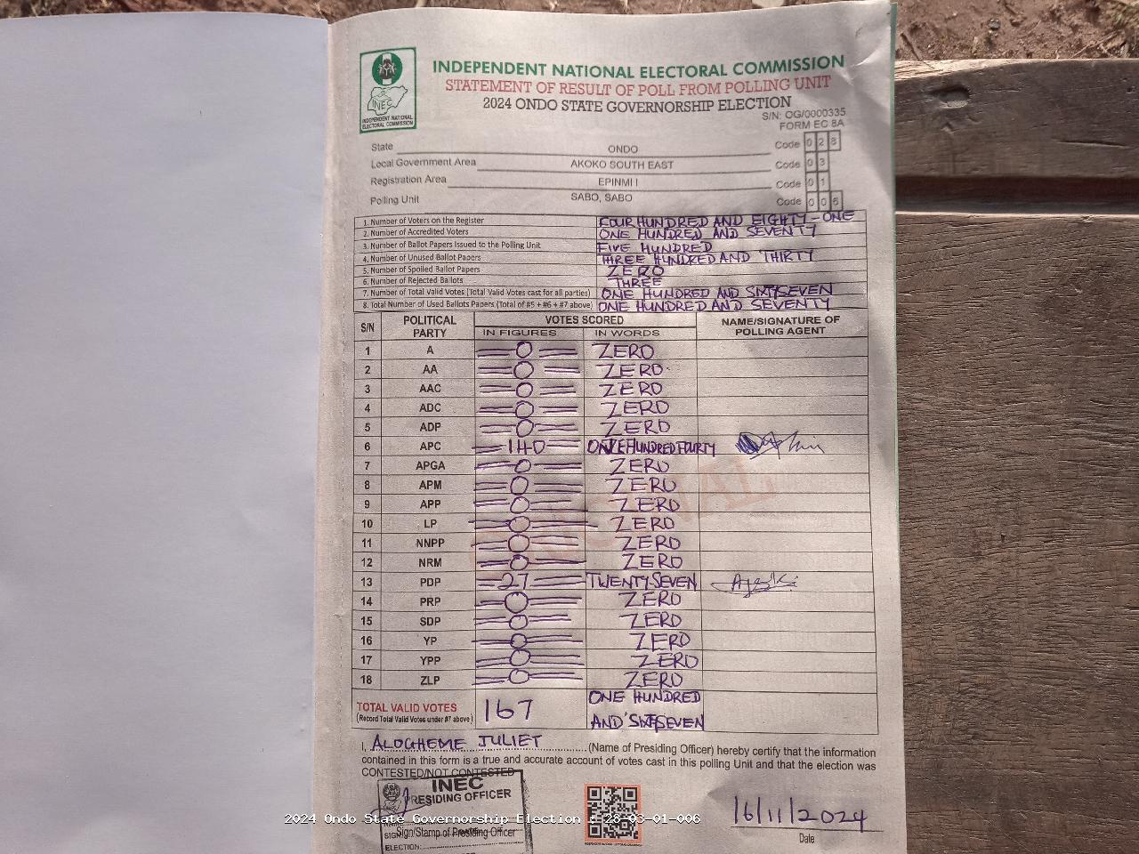 Result sheet for polling unit 28/03/01/006, Sabo, Sabo