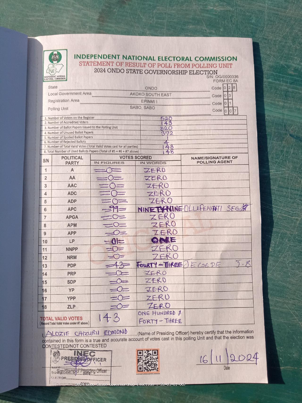 Result sheet for polling unit 28/03/01/007, Sabo, Sabo
