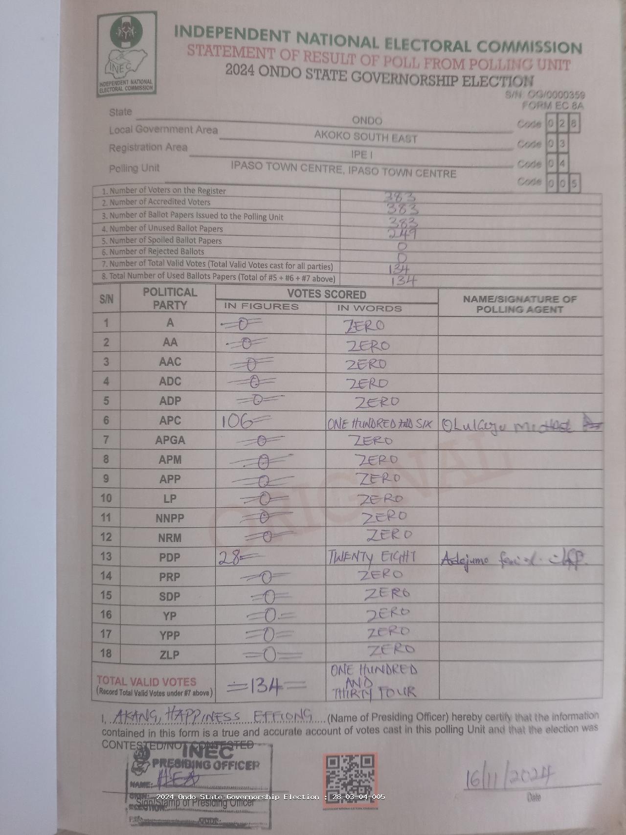 Result sheet for polling unit 28/03/04/005, Ipaso Town Centre, Ipaso Town Centre