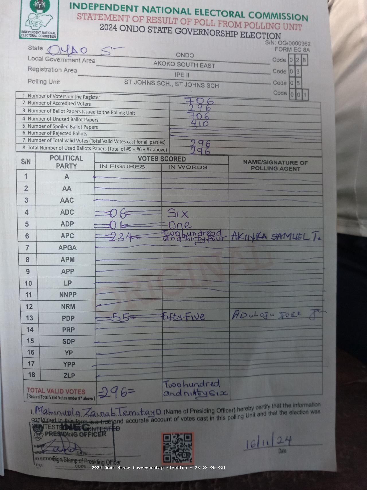 Result sheet for polling unit 28/03/05/001, St Johns Sch., St Johns Sch