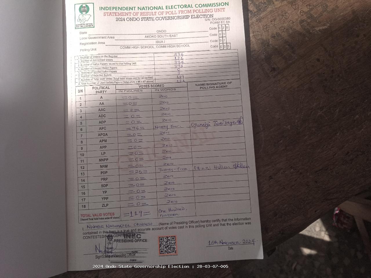 Result sheet for polling unit 28/03/07/005, Comm High School, Comm High School
