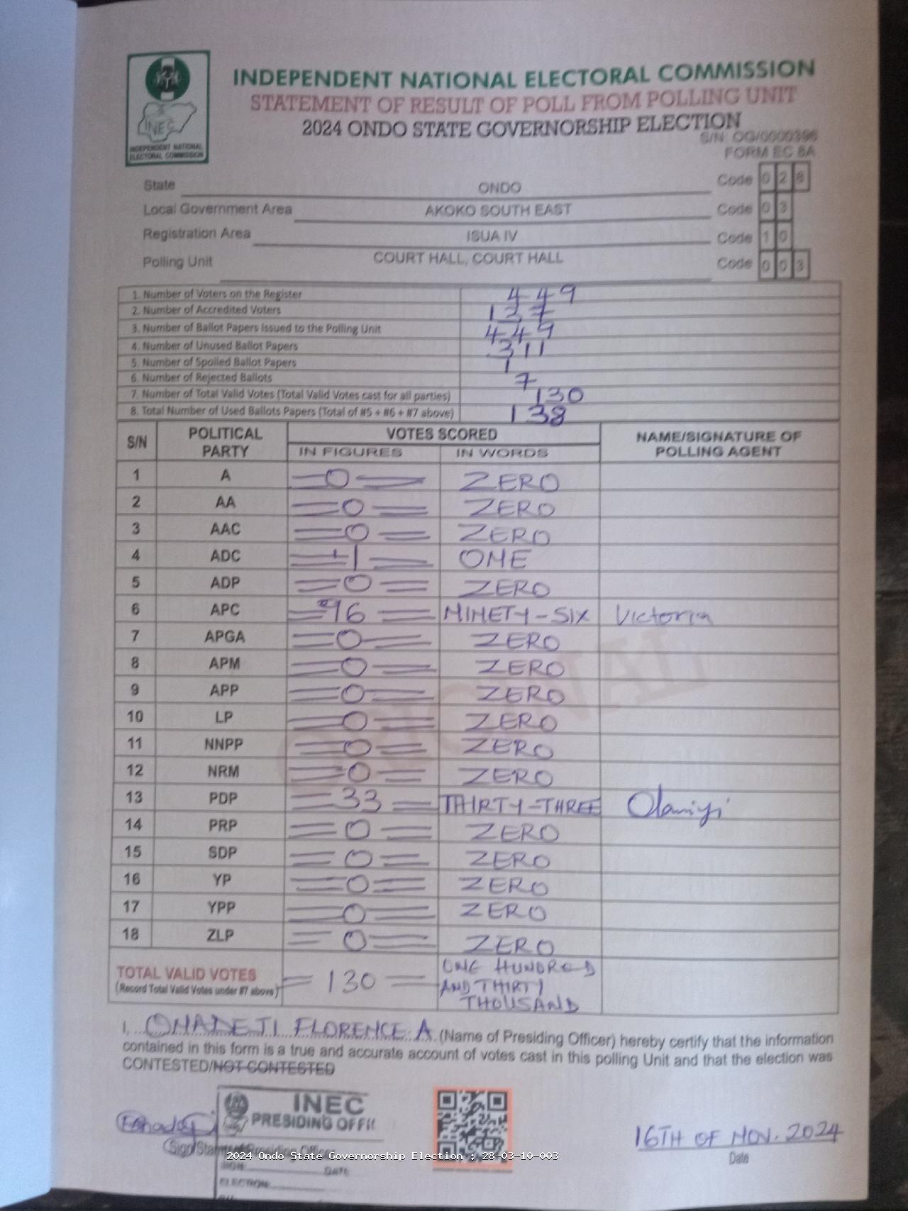 Result sheet for polling unit 28/03/10/003, Court Hall, Court Hall