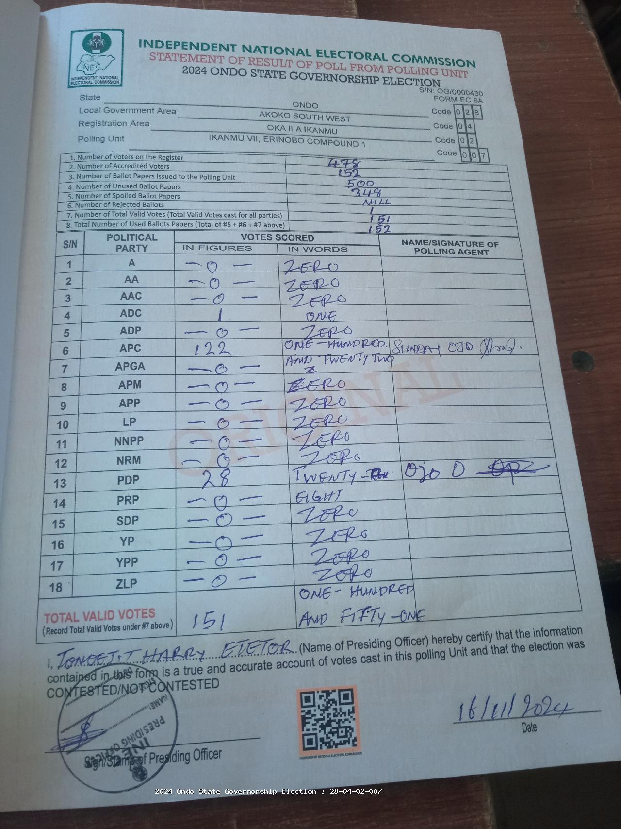 Result sheet for polling unit 28/04/02/007, Ikanmu Vii, Erinobo Compound 1
