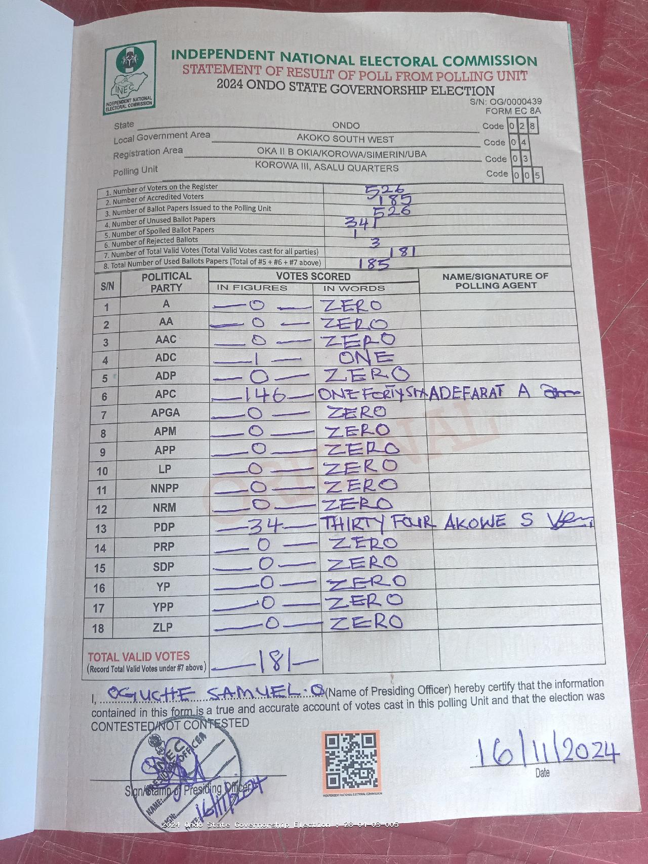 Result sheet for polling unit 28/04/03/005, Korowa III, Asalu Quarters