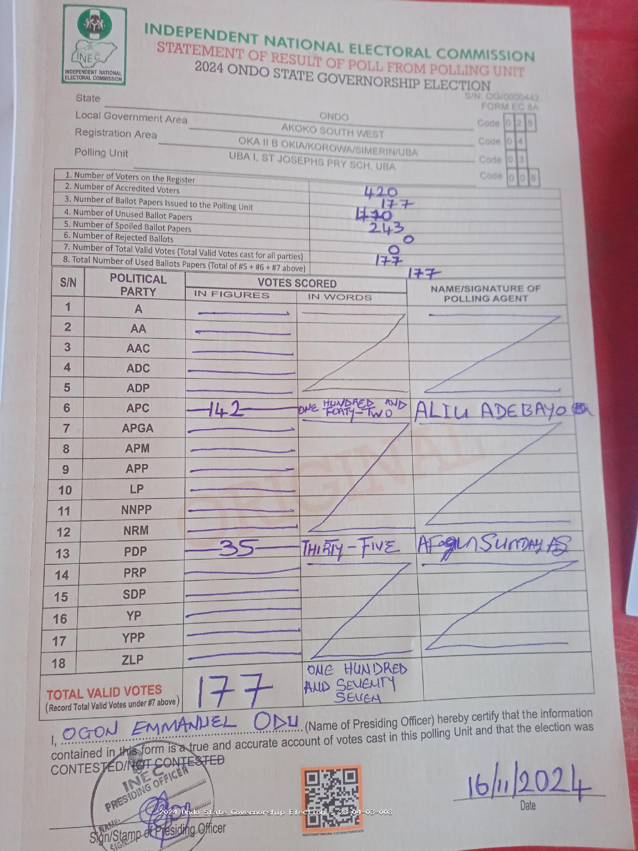 Result sheet for polling unit 28/04/03/008, Uba I, St Josephs Pry Sch, Uba