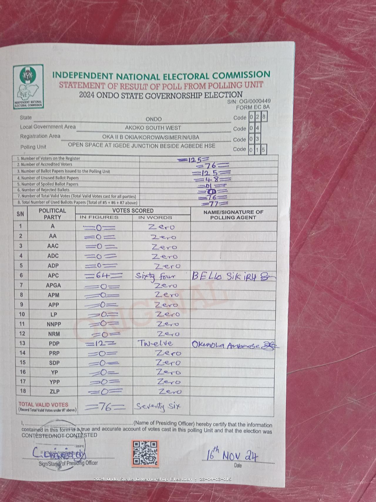 Result sheet for polling unit 28/04/03/015, Open Space At Igede Junction Beside Agbede Hse