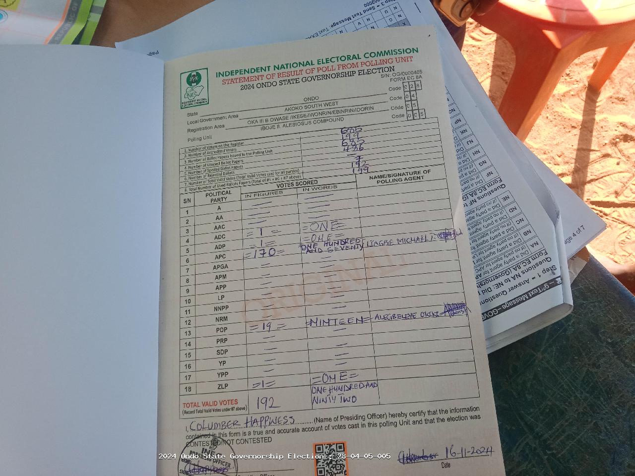 Result sheet for polling unit 28/04/05/005, Iboje II, Alebiosus Compound