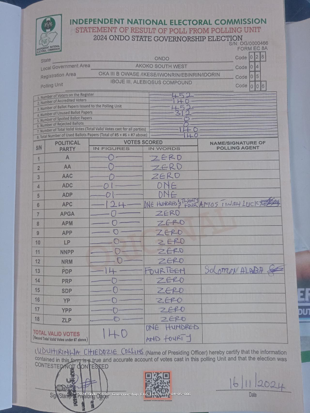 Result sheet for polling unit 28/04/05/006, Iboje III, Alebiosus Compound