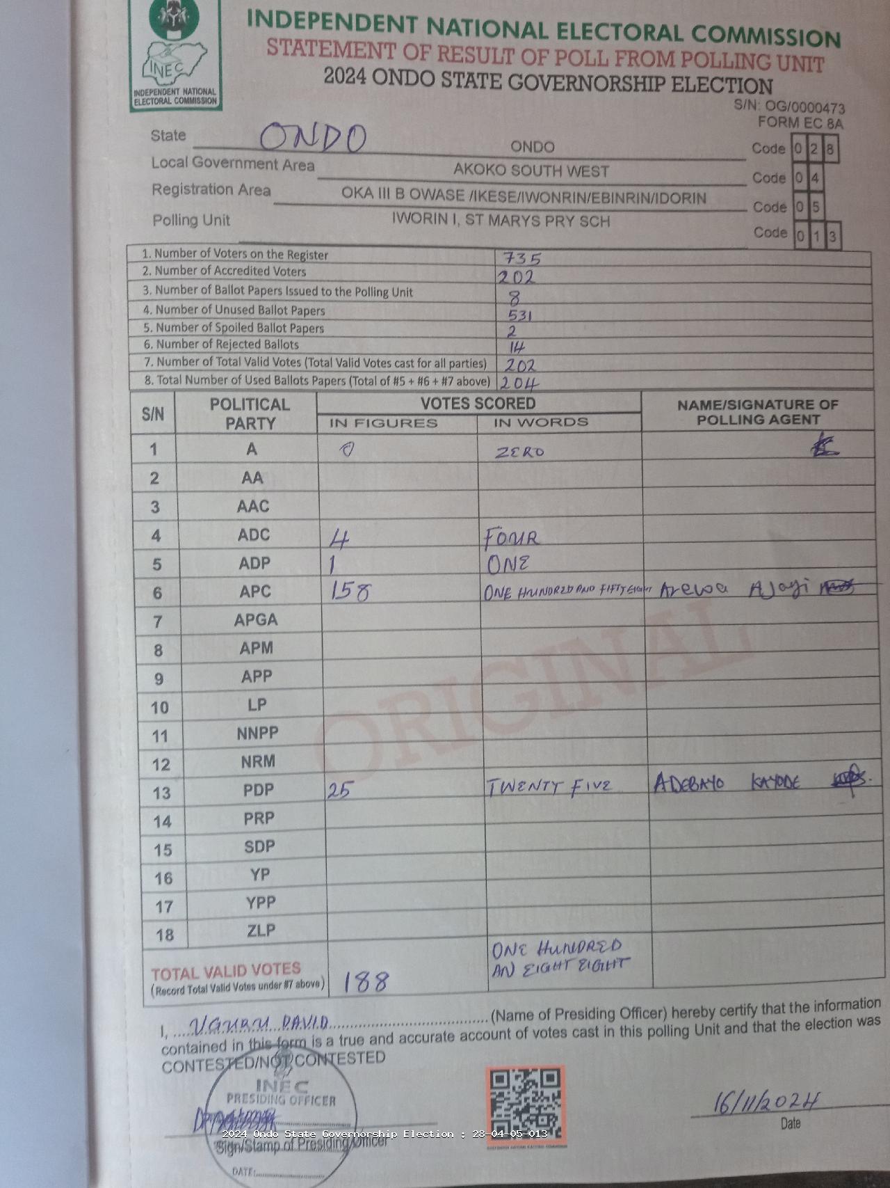 Result sheet for polling unit 28/04/05/013, Iworin I, St Marys Pry Sch