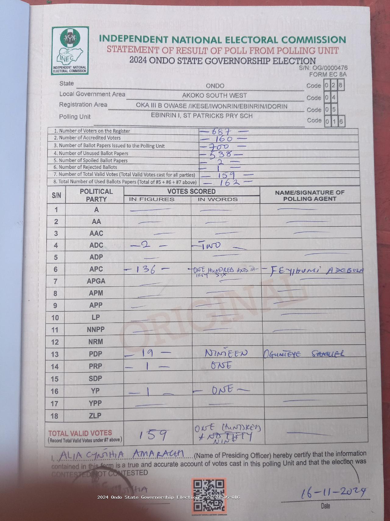 Result sheet for polling unit 28/04/05/016, Ebinrin I, St Patricks Pry Sch