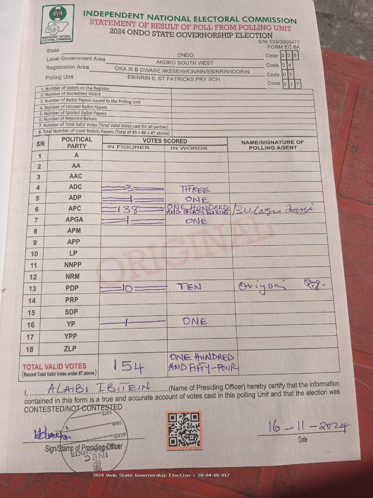 Result sheet for polling unit 28/04/05/017, Ebinrin II, St Patricks Pry Sch
