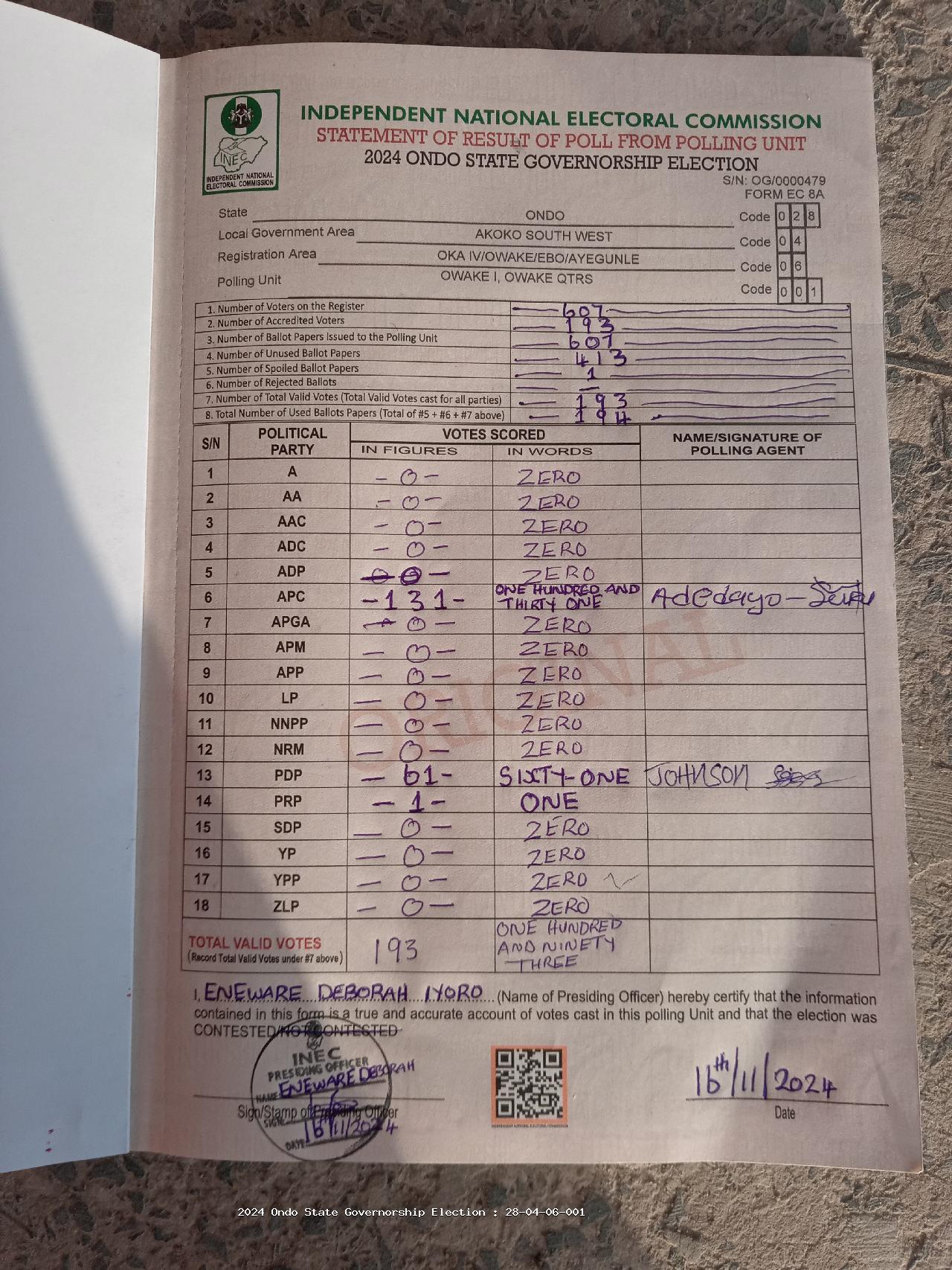 Result sheet for polling unit 28/04/06/001, Owake I, Owake Qtrs