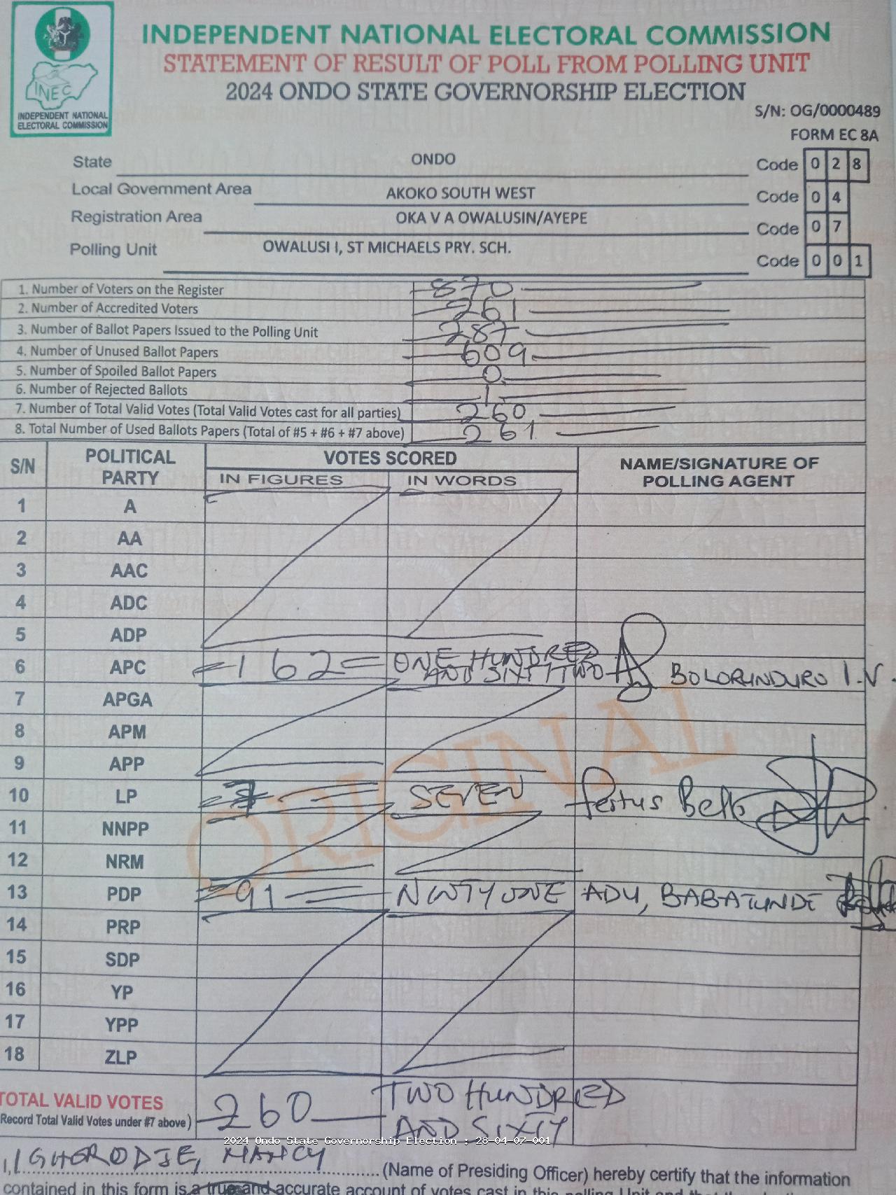 Result sheet for polling unit 28/04/07/001, Owalusi I, St Michaels Pry. Sch.