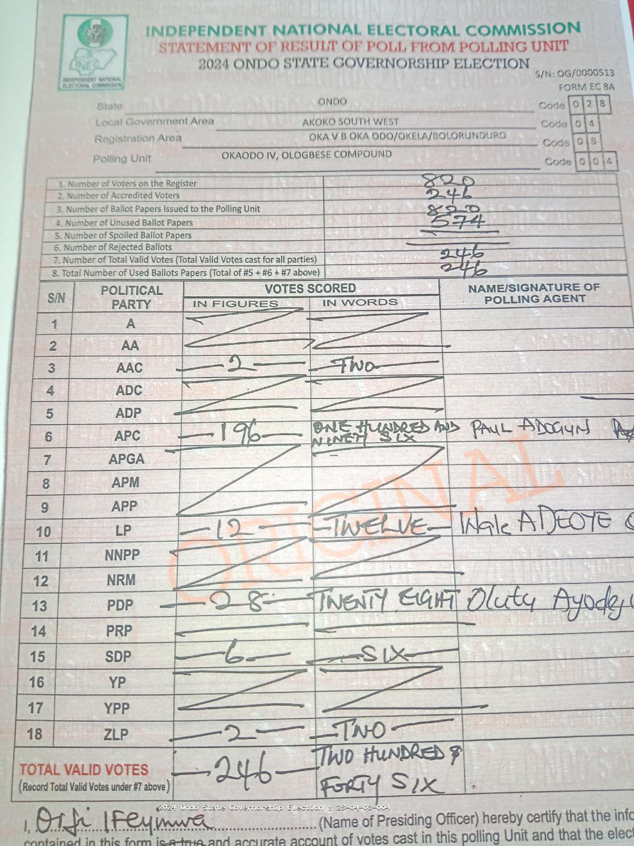 Result sheet for polling unit 28/04/08/004, Okaodo IV, Ologbese Compound
