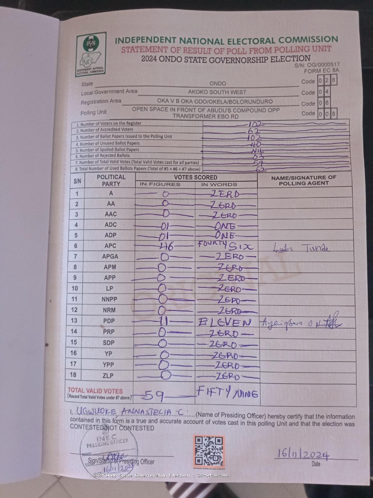 Result sheet for polling unit 28/04/08/008, Open Space In Front Of Abudu's Compound Opp Transformer Ebo Rd