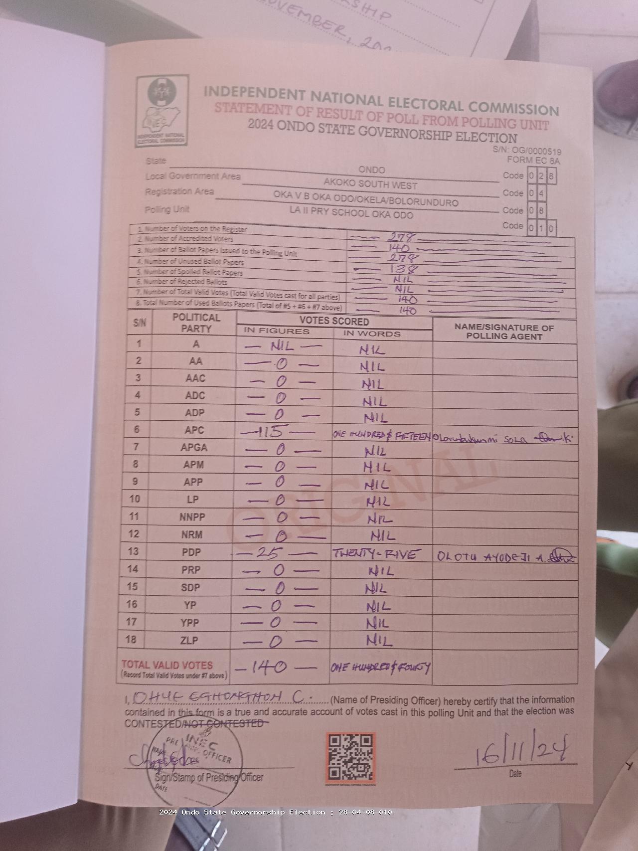 Result sheet for polling unit 28/04/08/010, La II Pry School Oka Odo