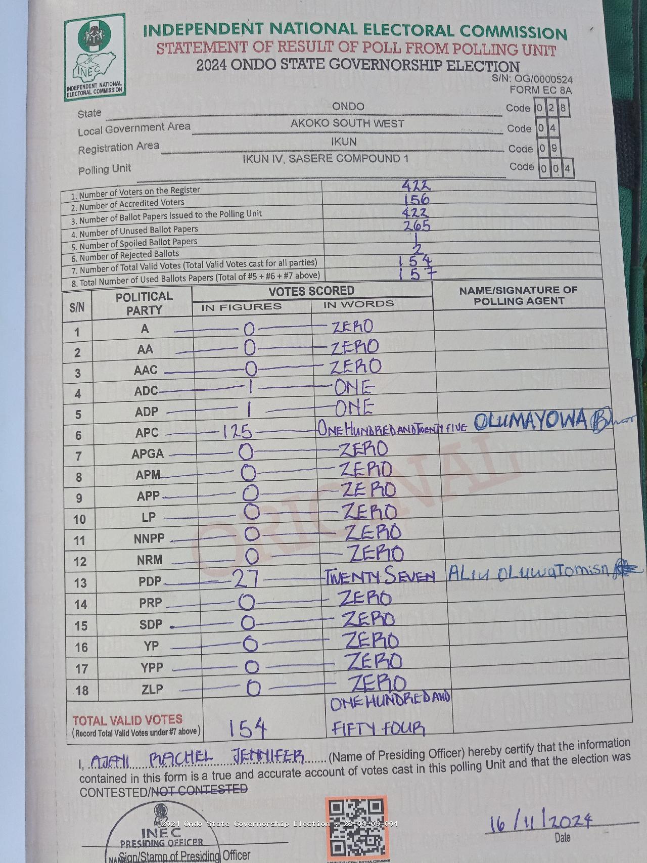 Result sheet for polling unit 28/04/09/004, Ikun IV, Sasere Compound 1