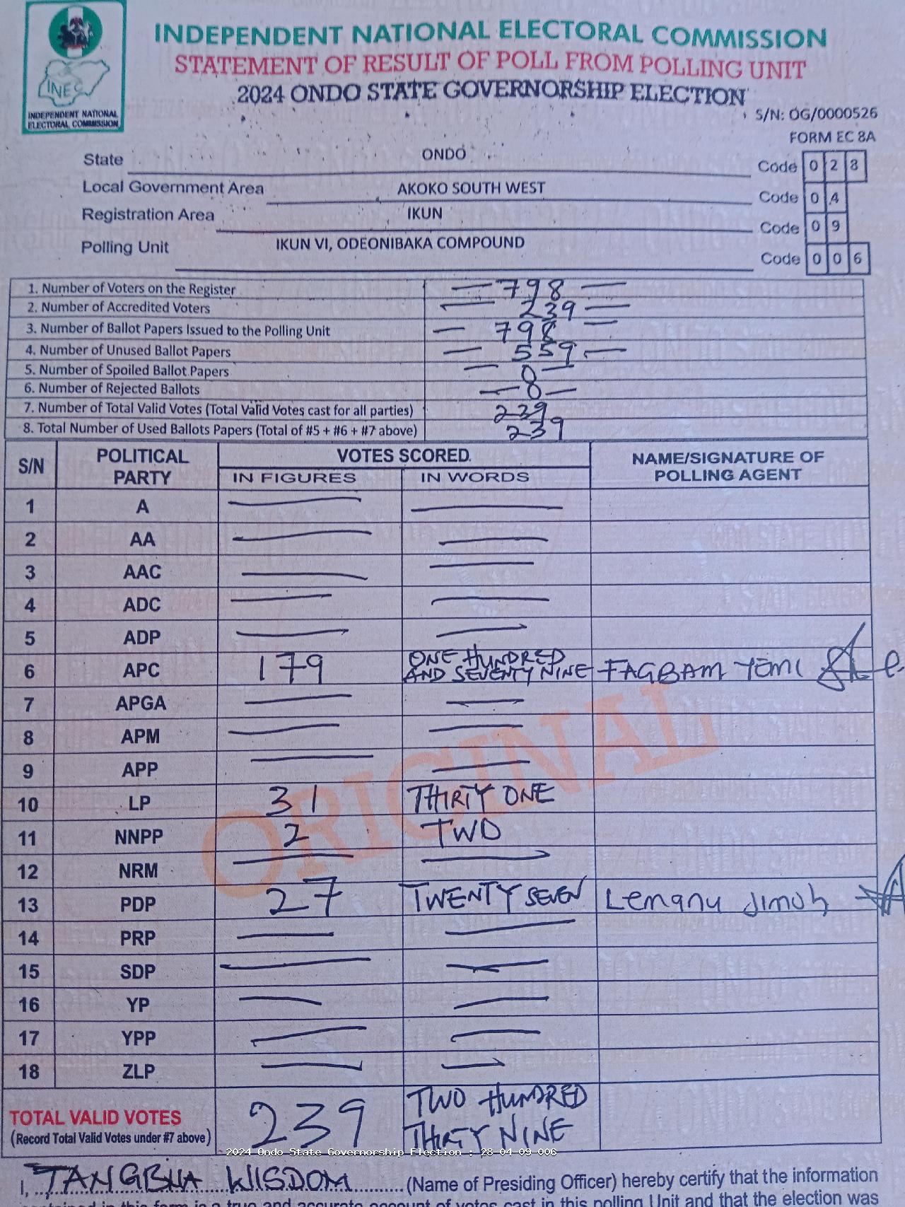Result sheet for polling unit 28/04/09/006, Ikun Vi, Odeonibaka Compound