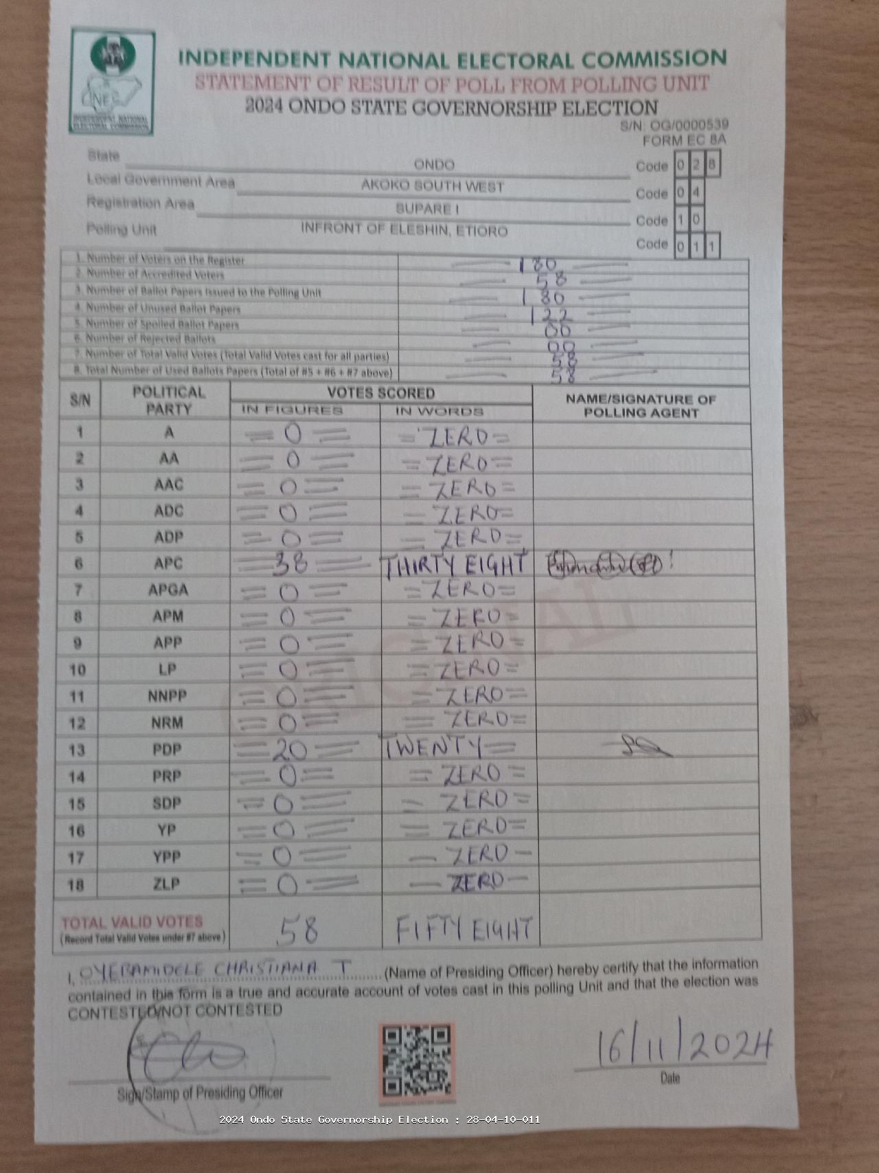 Result sheet for polling unit 28/04/10/011, Infront Of Eleshin, Etioro