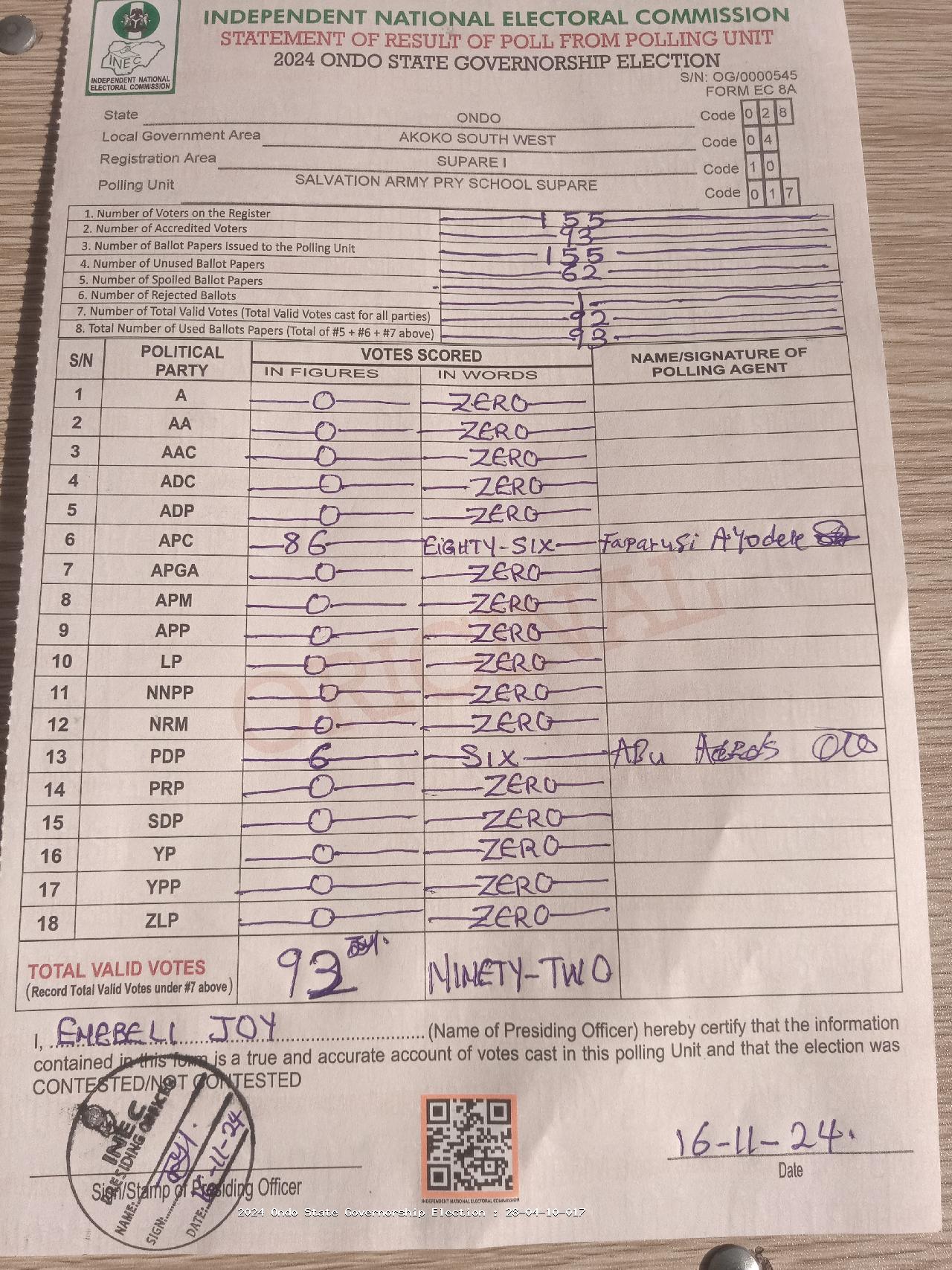 Result sheet for polling unit 28/04/10/017, Salvation Army Pry School Supare